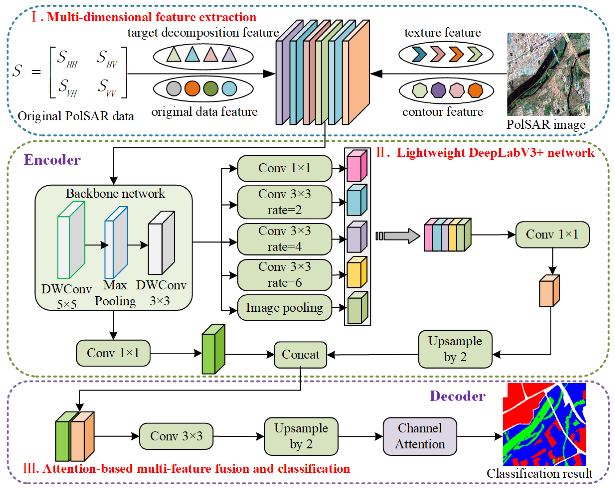 Remotesensing 17 01422 g001
