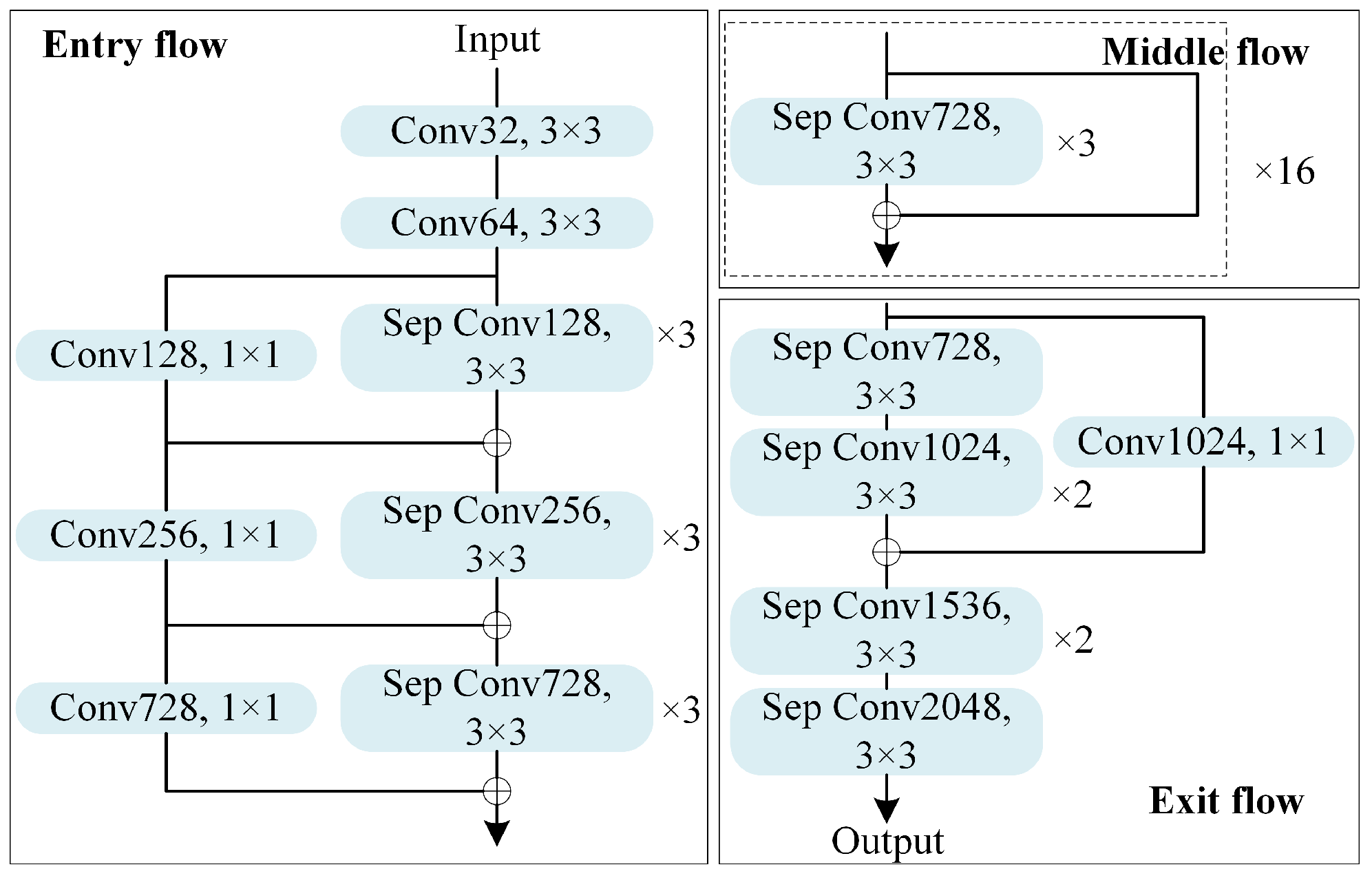 Remotesensing 17 01422 g002