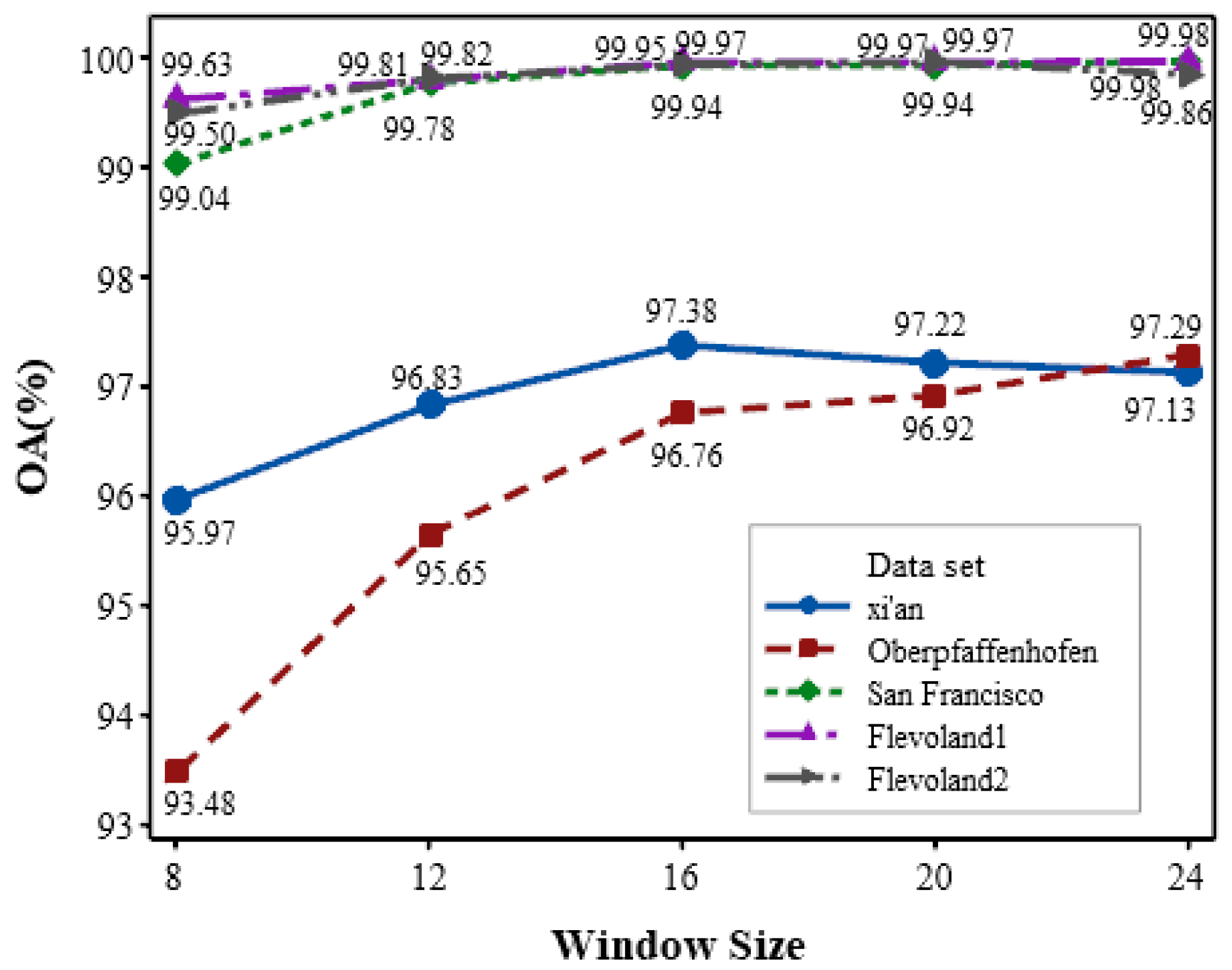 Remotesensing 17 01422 g017