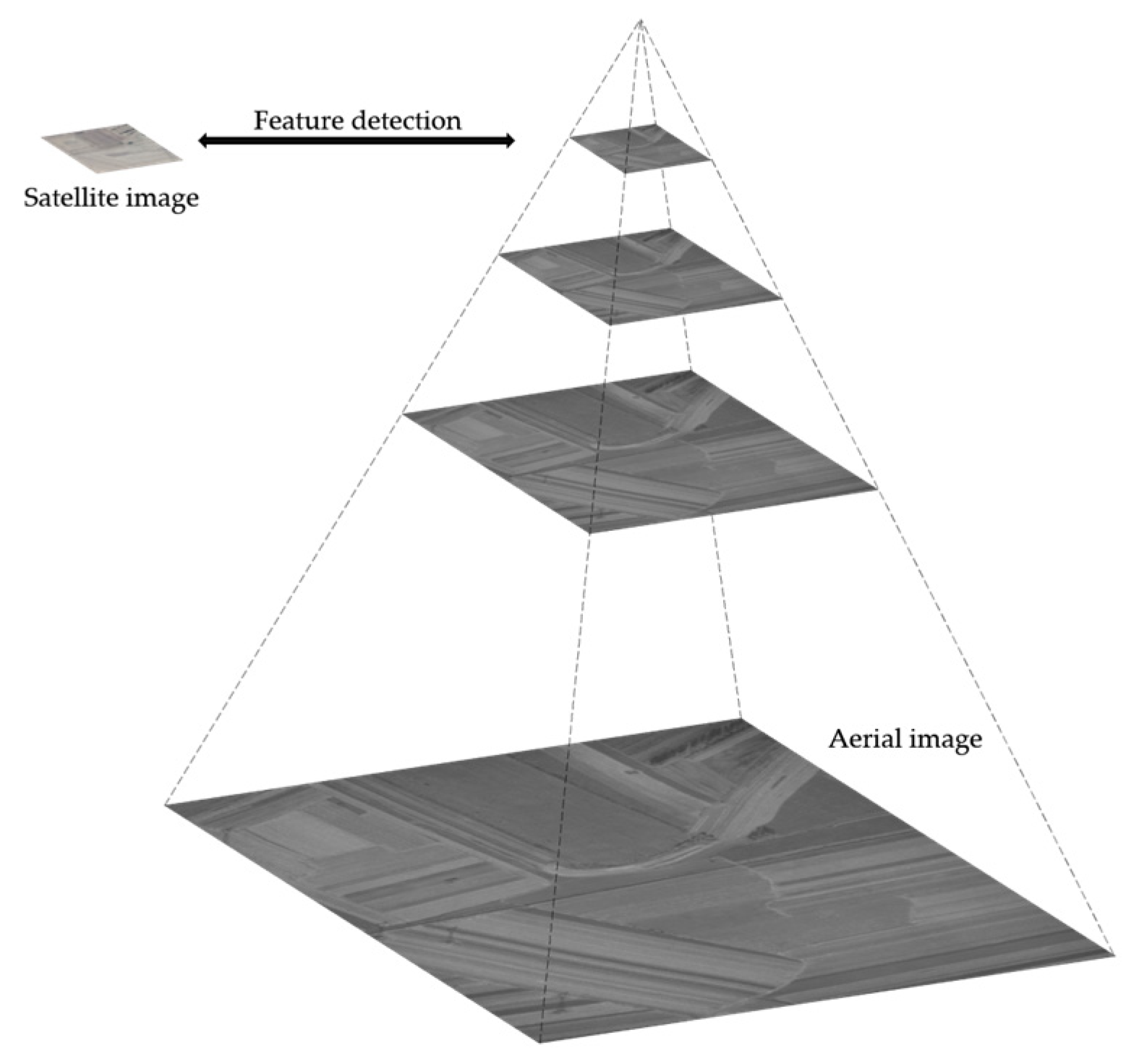 Remotesensing 17 01423 g001