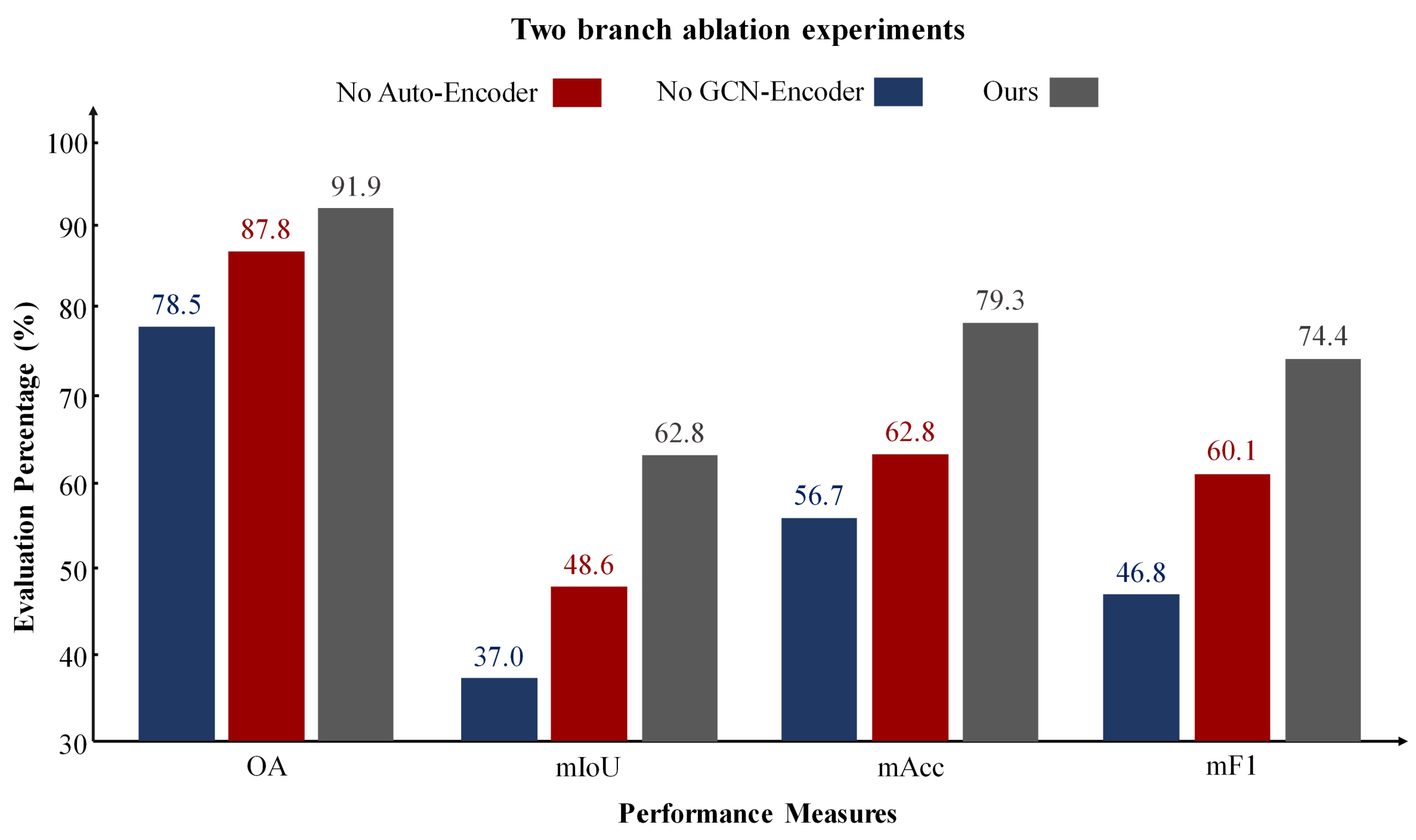 Remotesensing 17 01424 g010