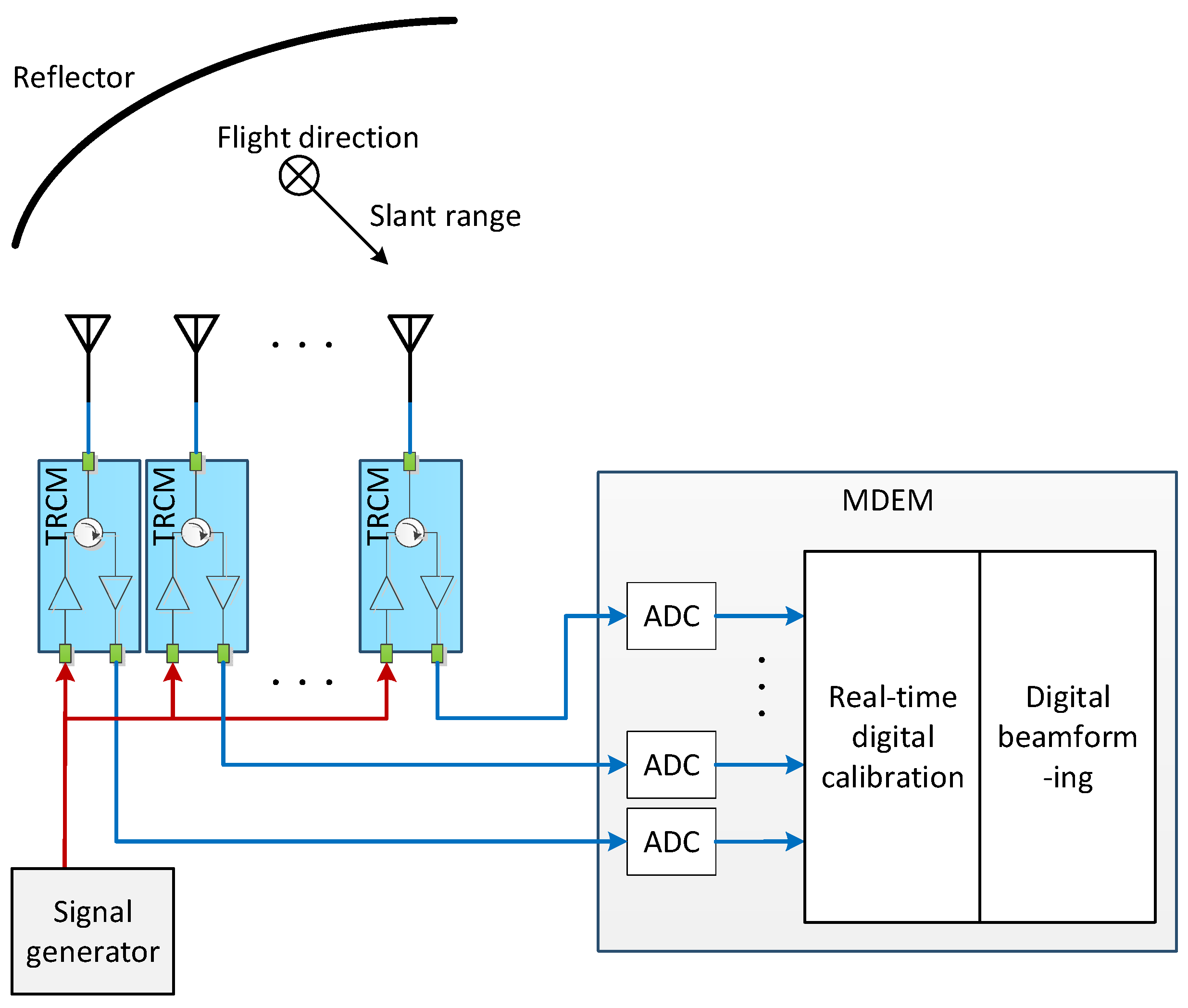 Remotesensing 17 01425 g006