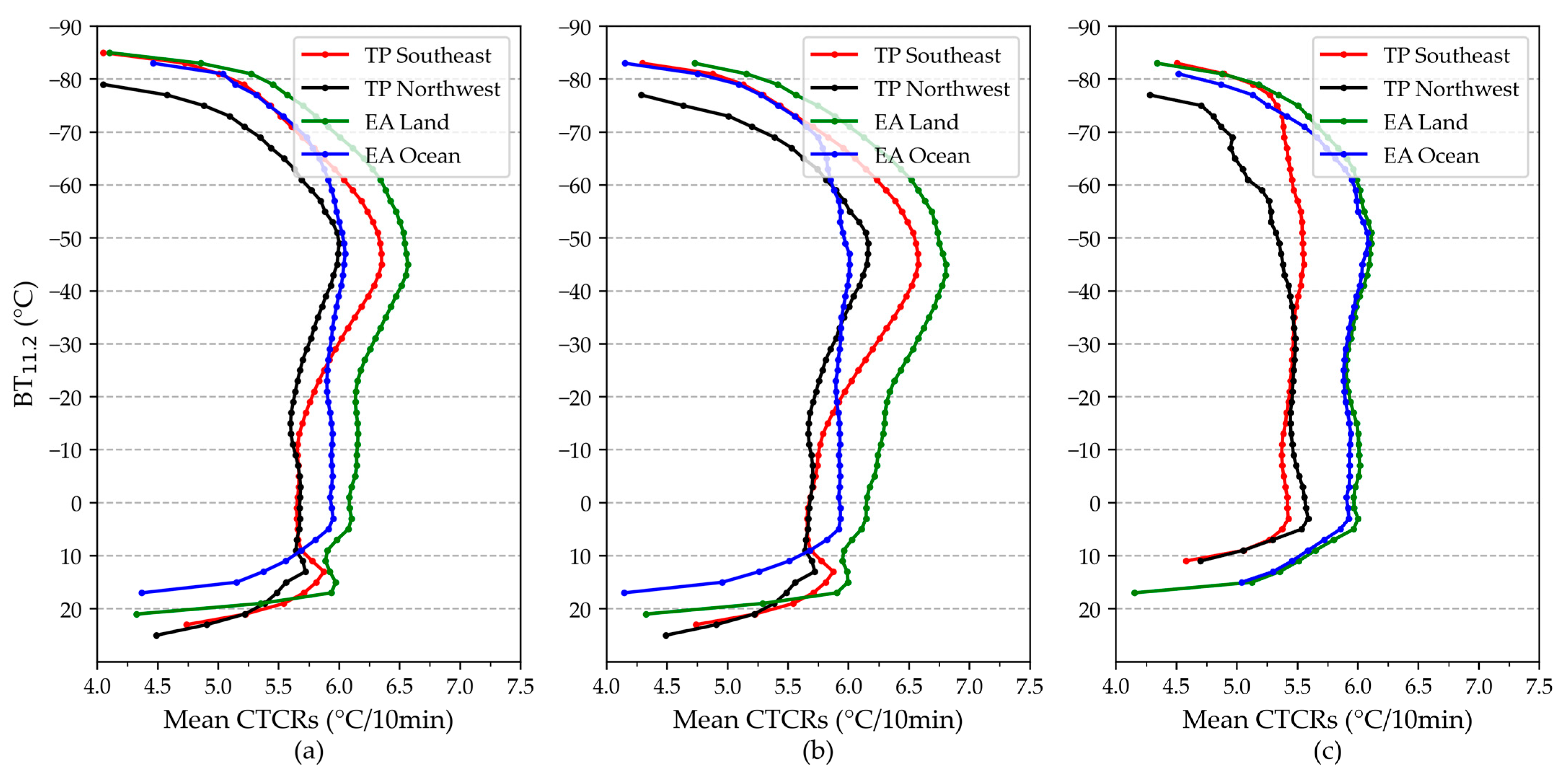 Remotesensing 17 01427 g012
