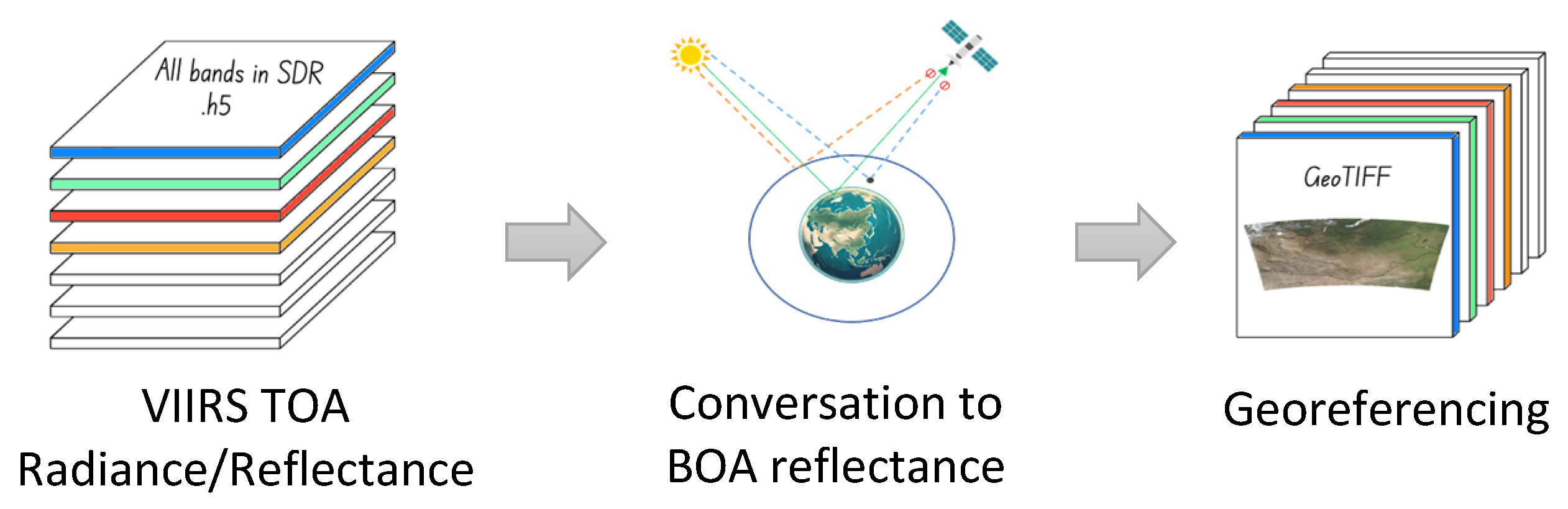 Remotesensing 17 01428 g003