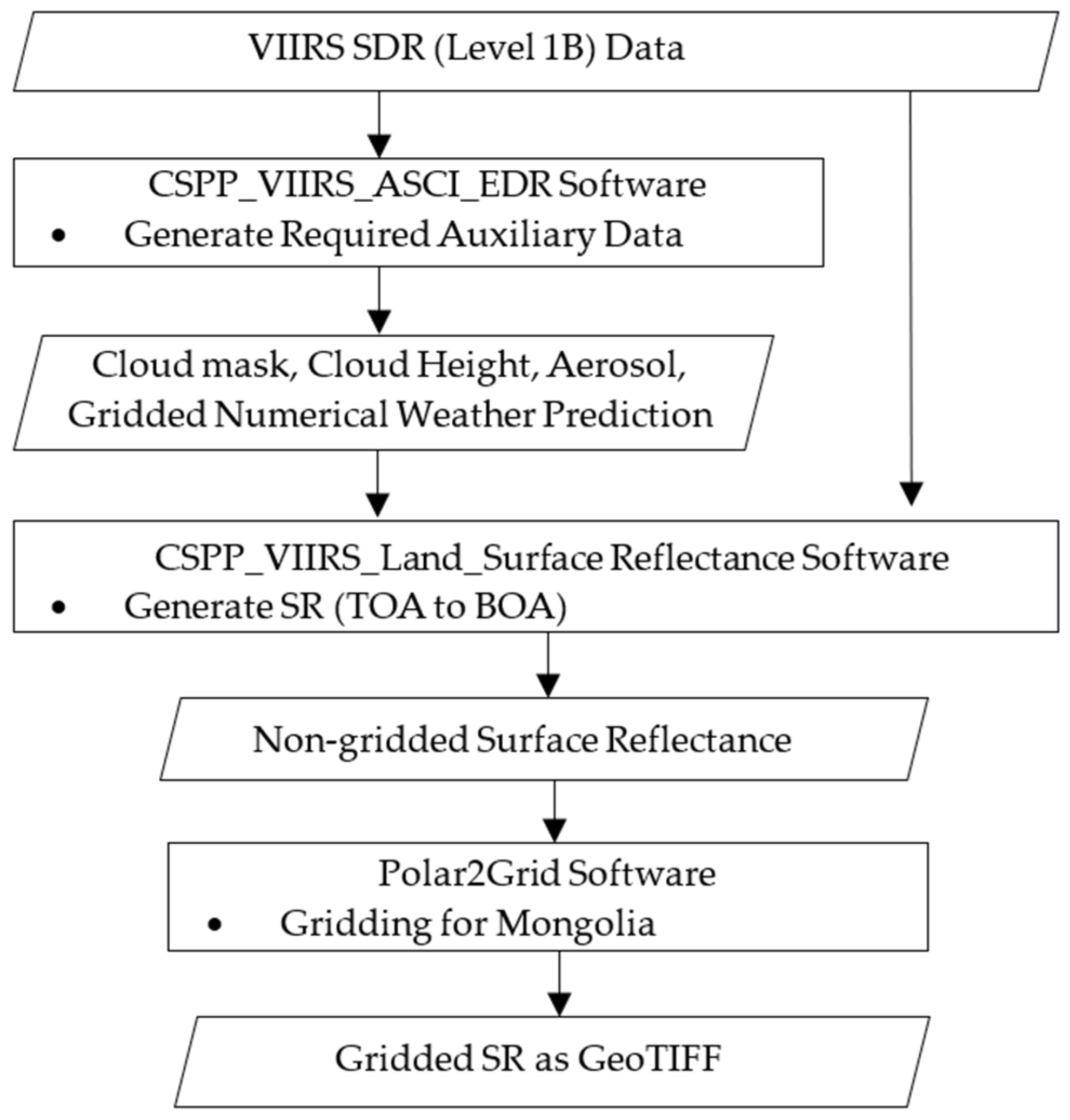 Remotesensing 17 01428 g004