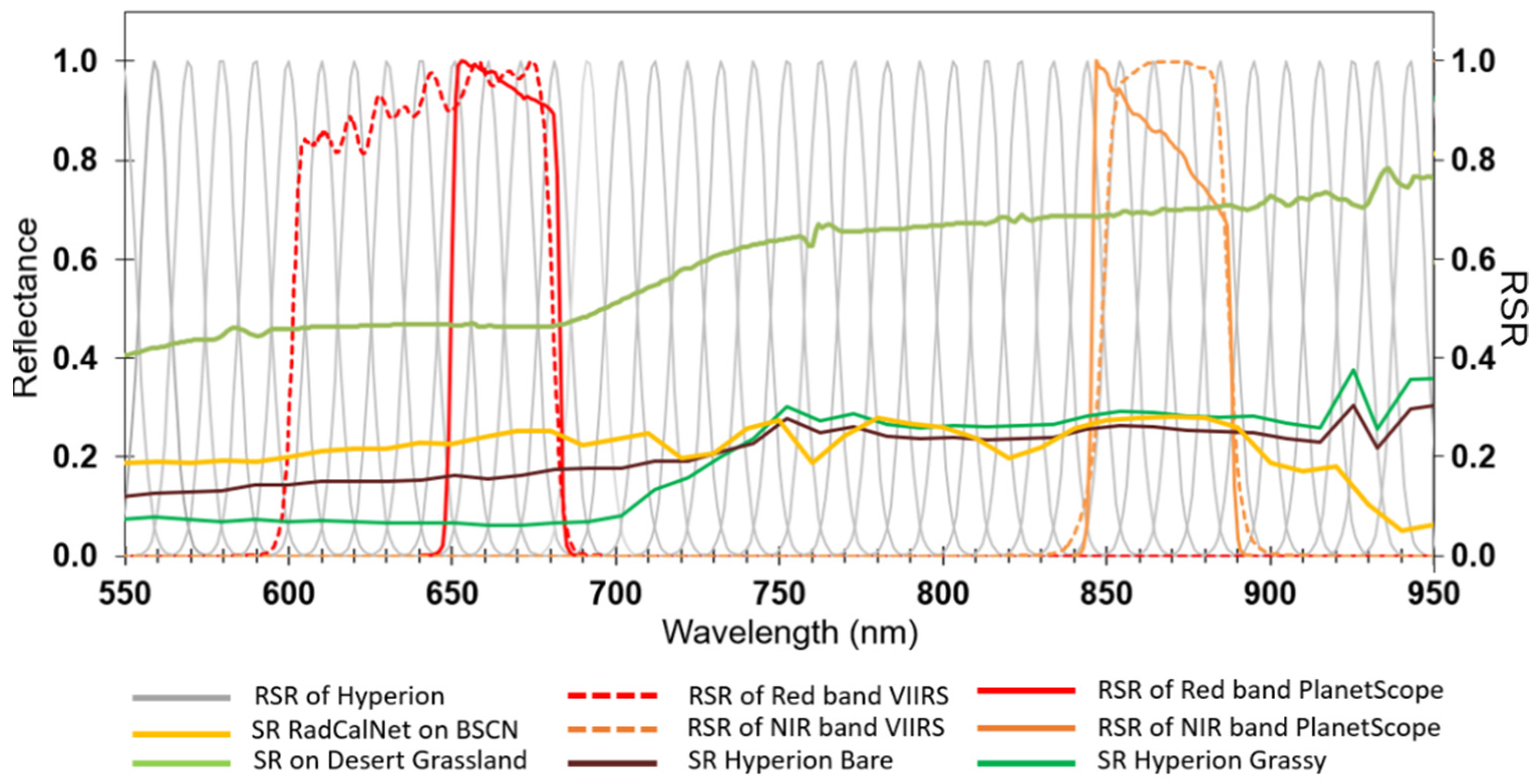 Remotesensing 17 01428 g005