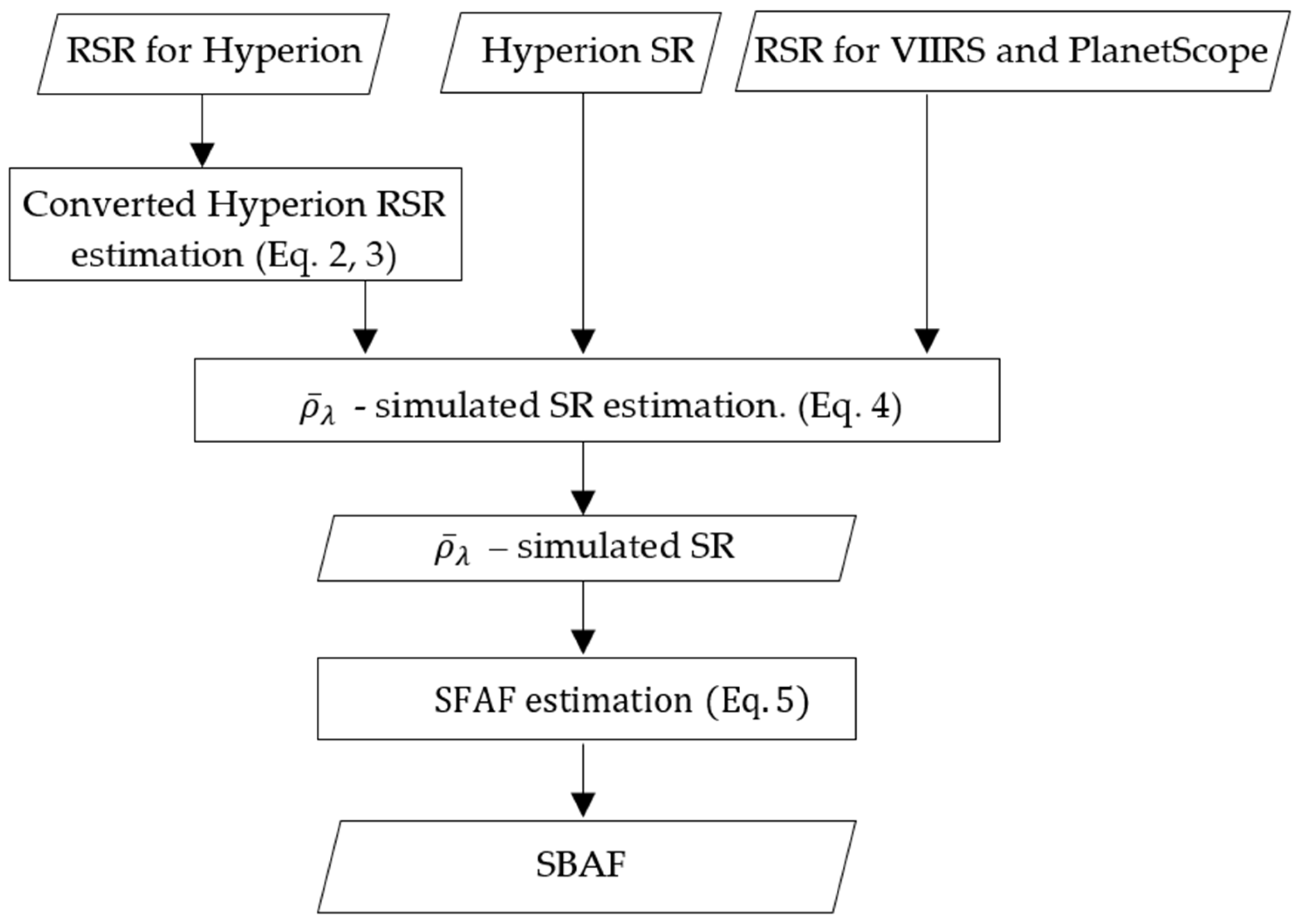 Remotesensing 17 01428 g006