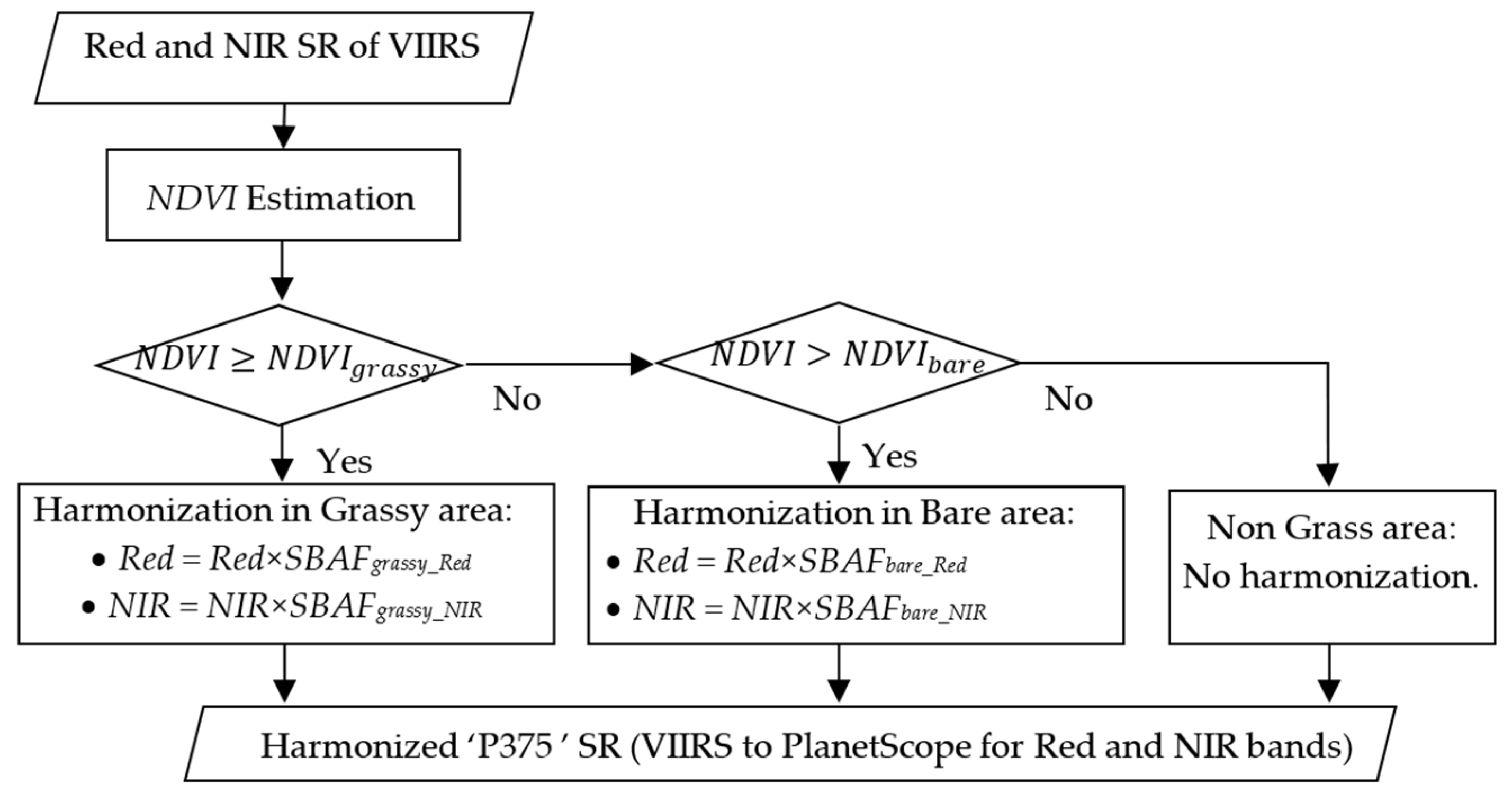Remotesensing 17 01428 g007