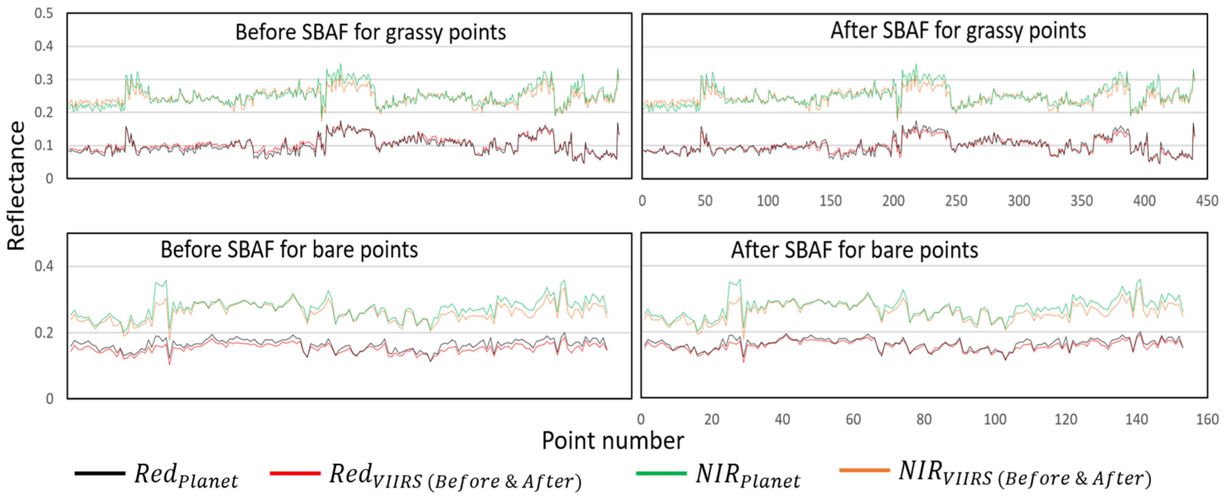 Remotesensing 17 01428 g009