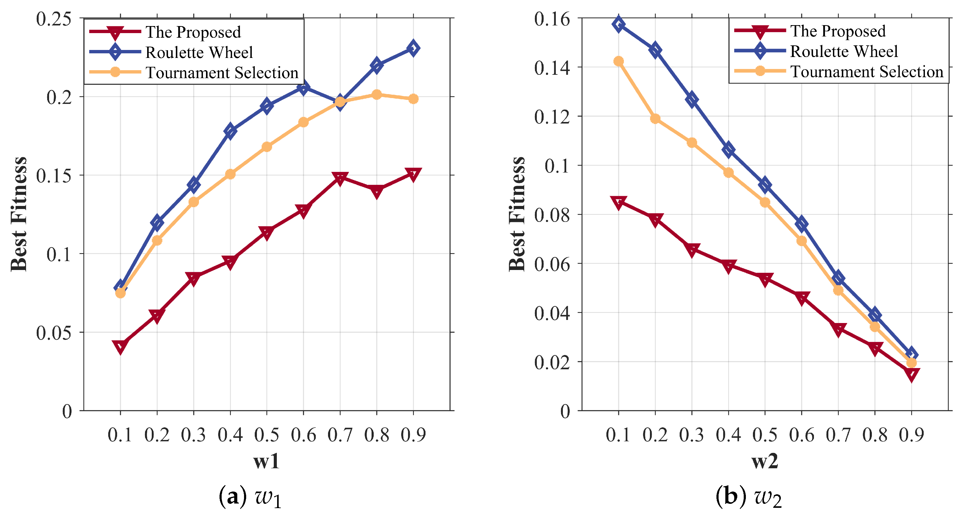 Remotesensing 17 01430 g009a