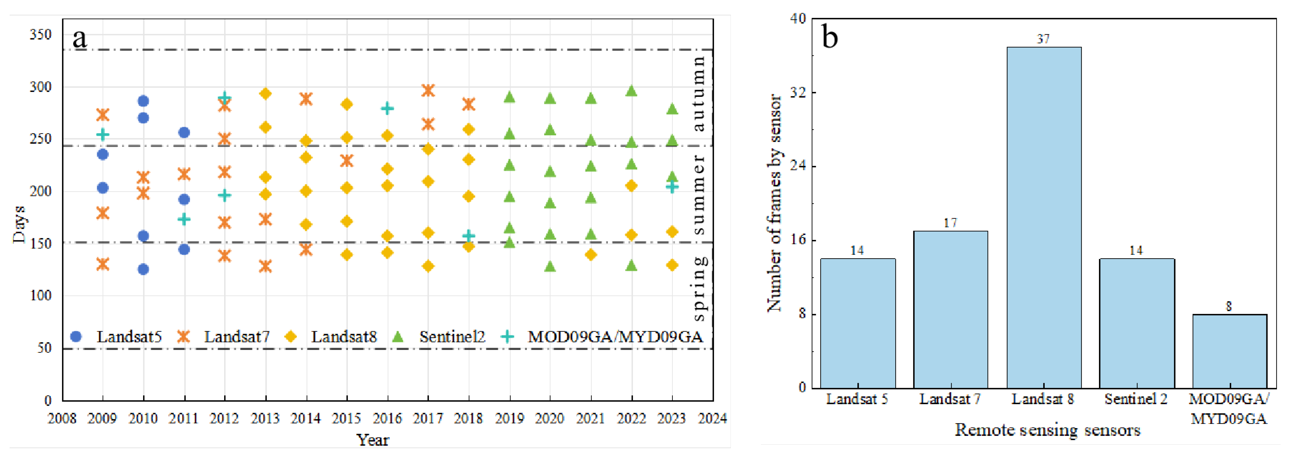 Remotesensing 17 01431 g002