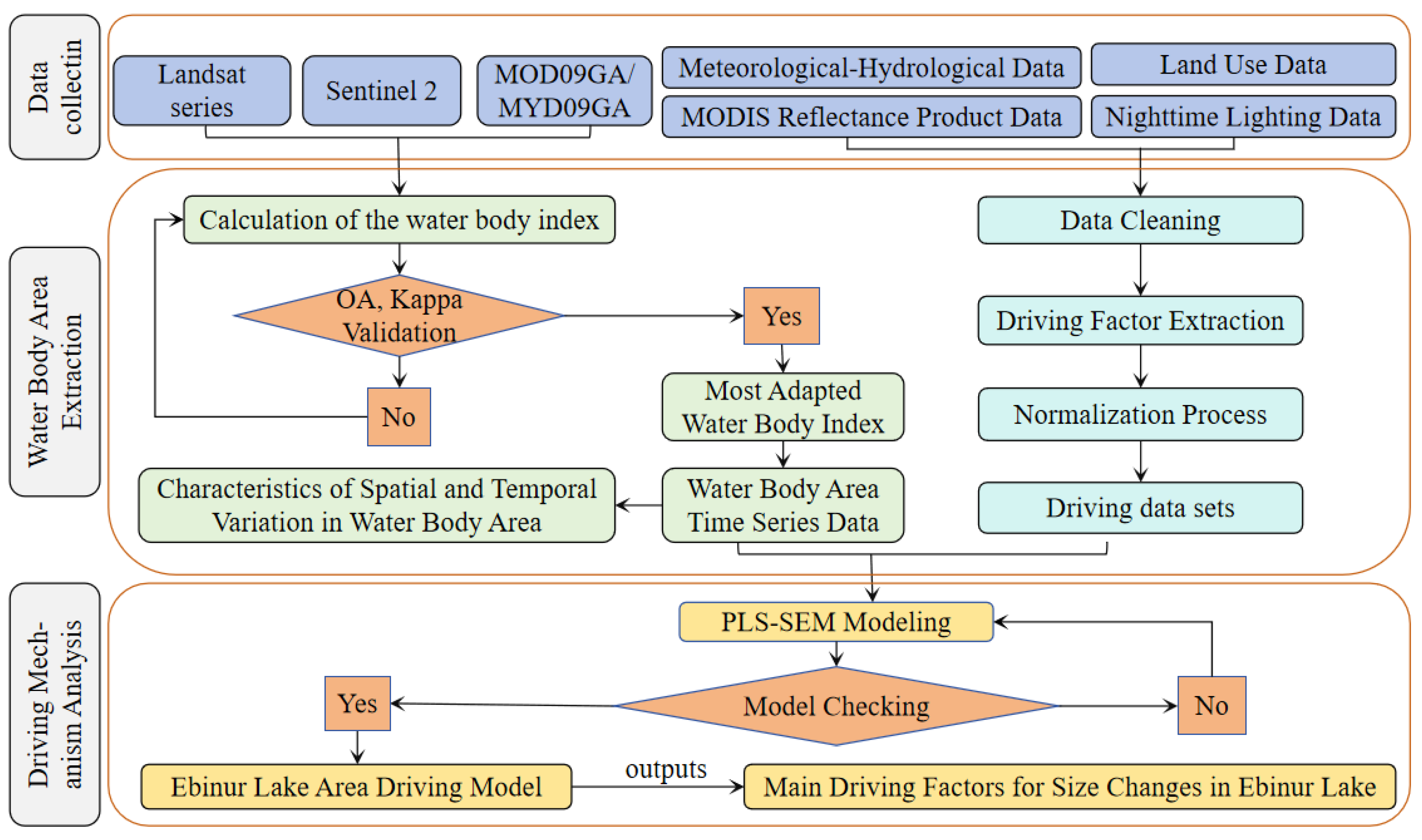 Remotesensing 17 01431 g004