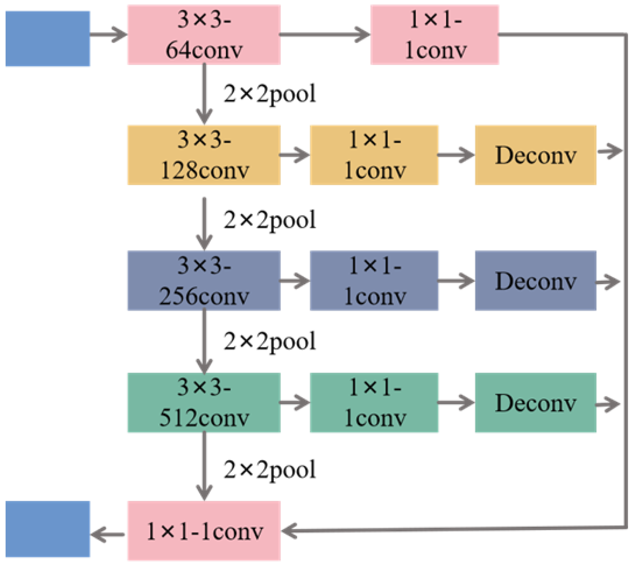 Remotesensing 17 01432 g002