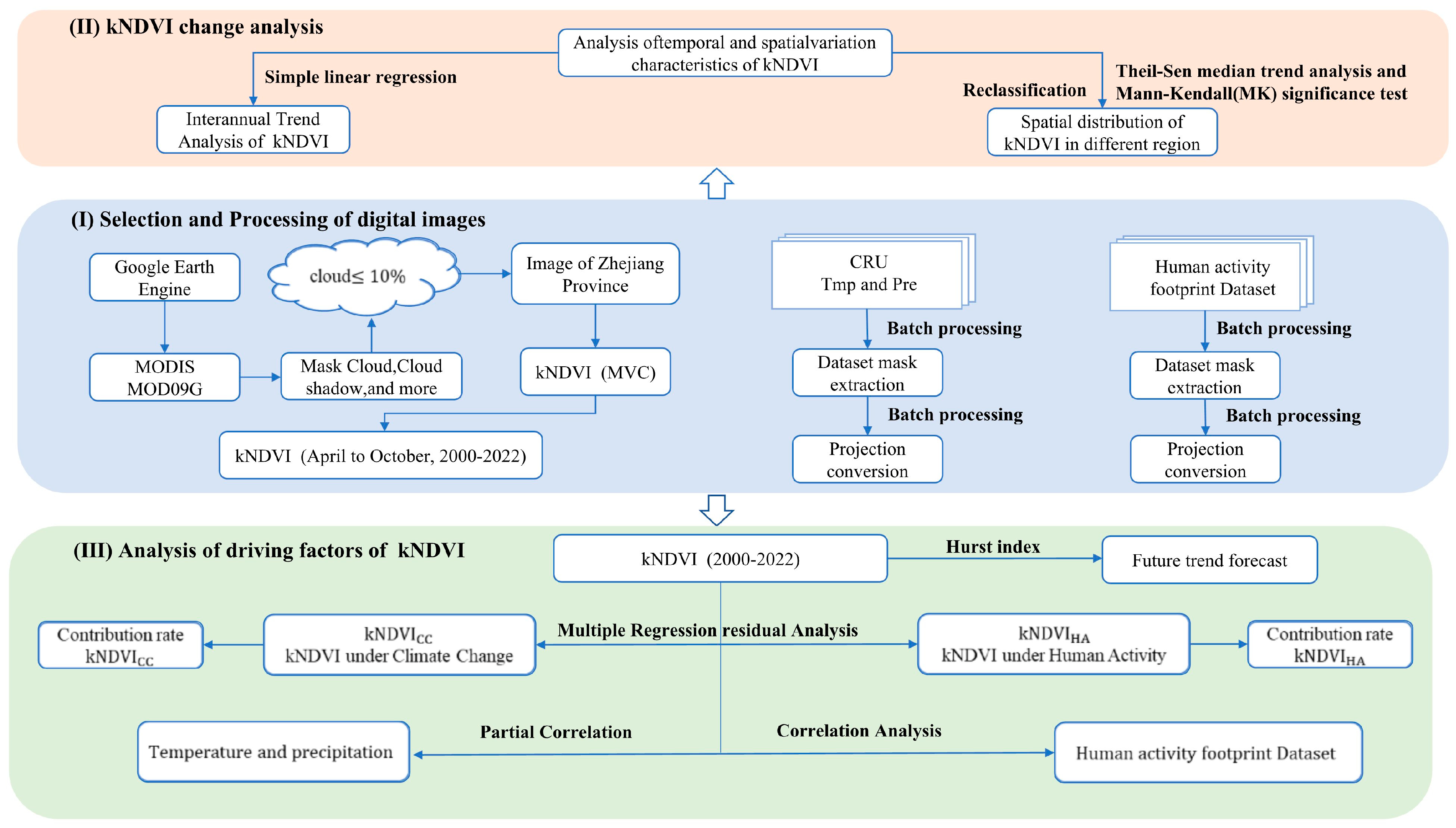 Remotesensing 17 01433 g002