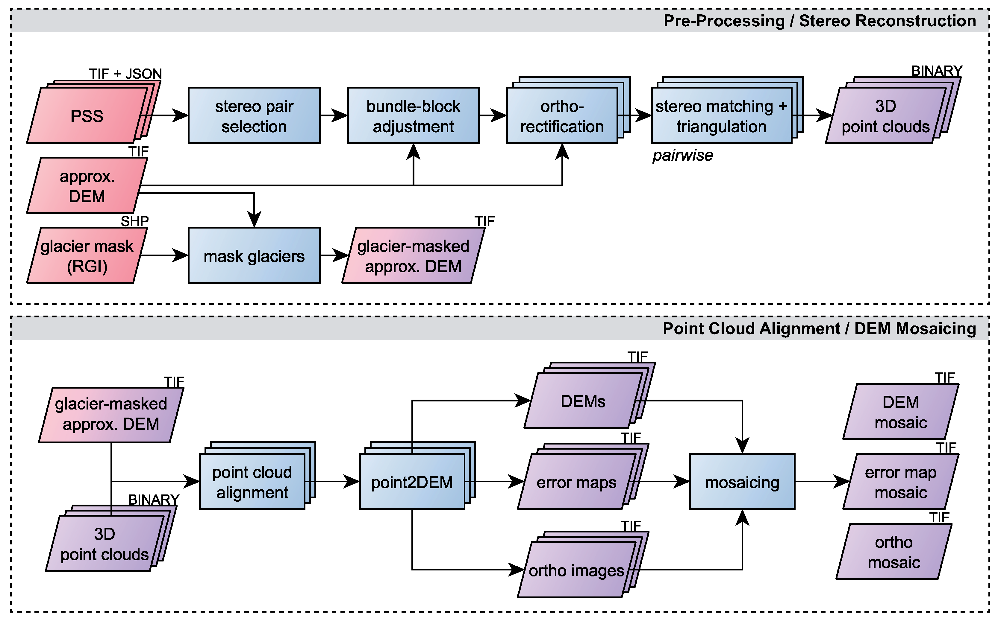 Remotesensing 17 01435 g002