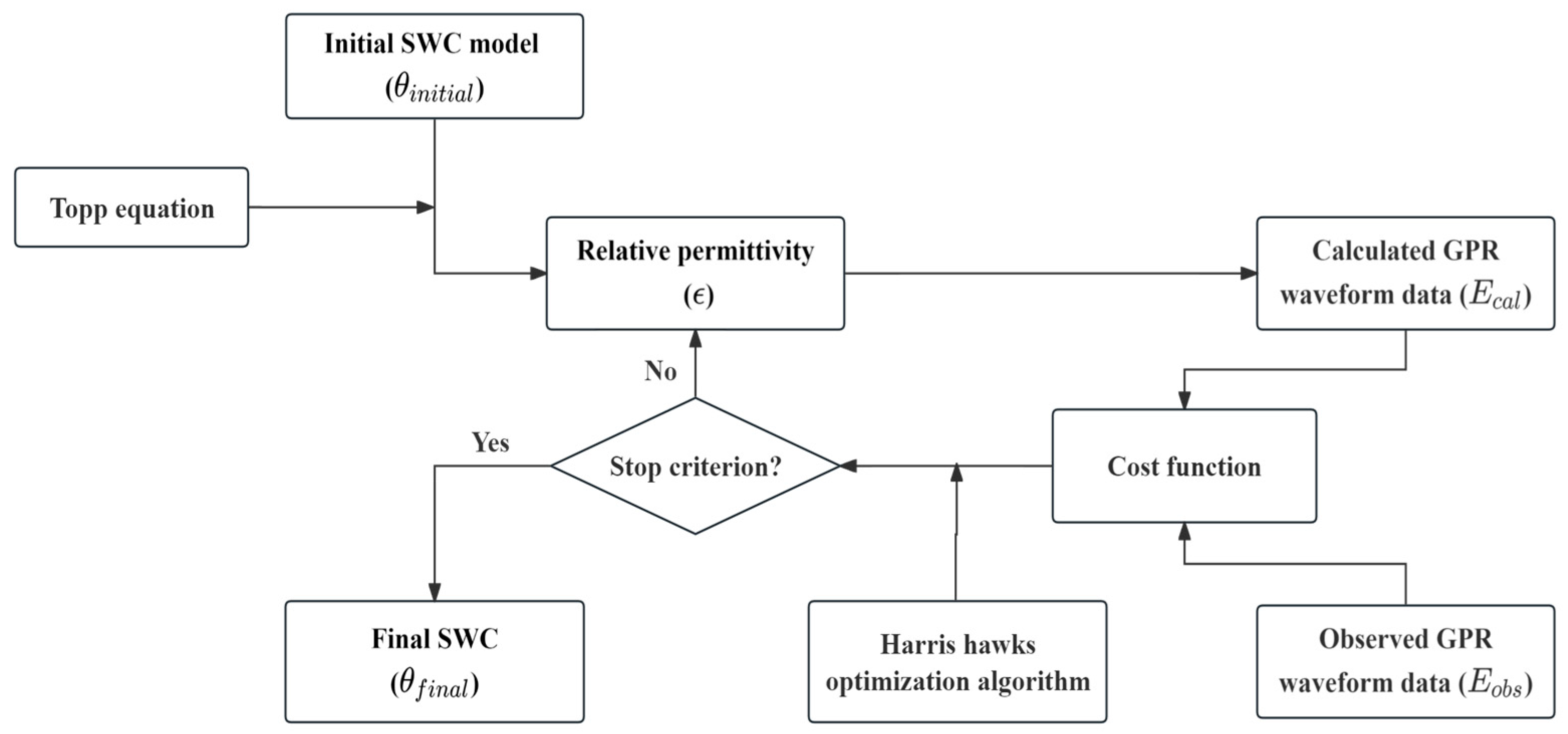 Remotesensing 17 01436 g002