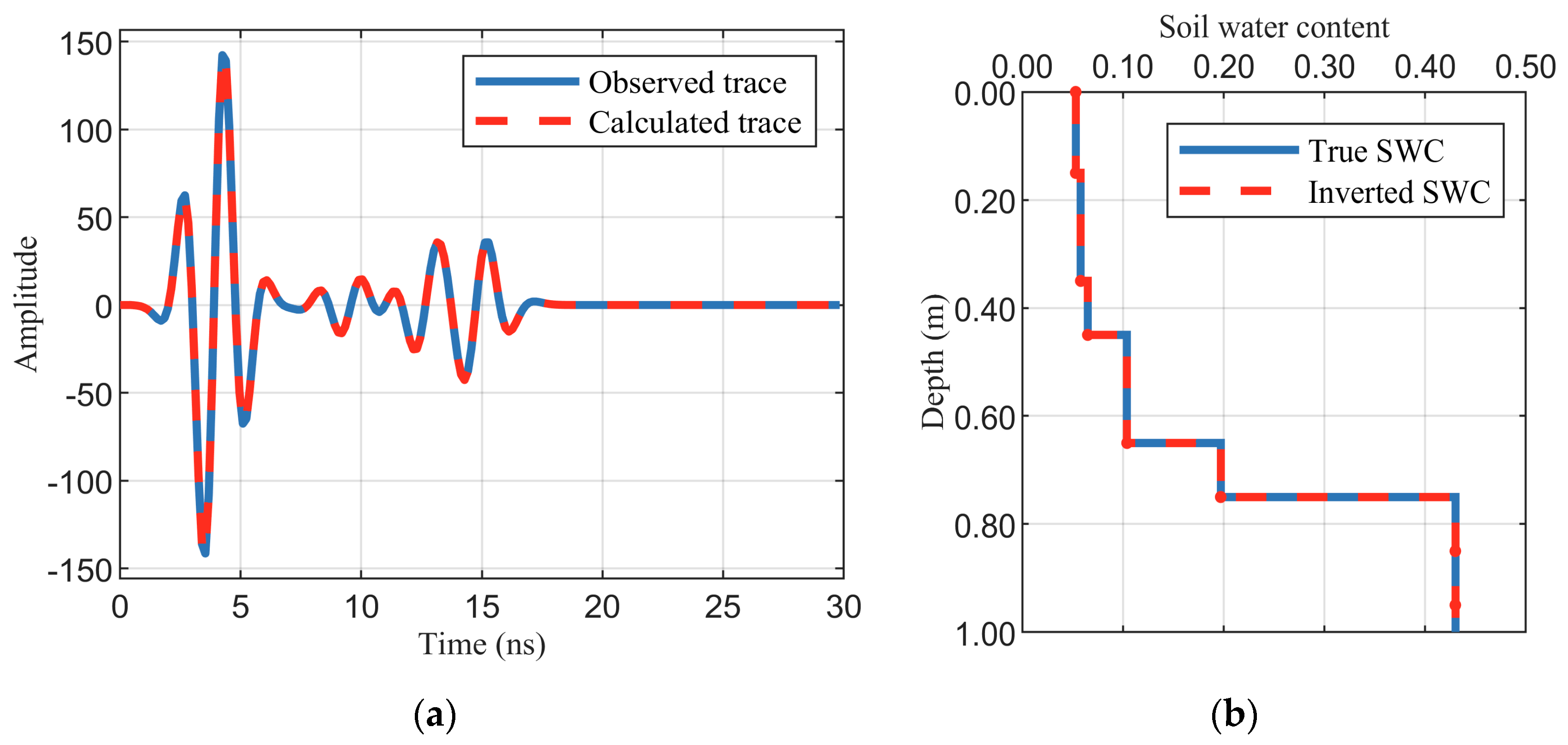 Remotesensing 17 01436 g003
