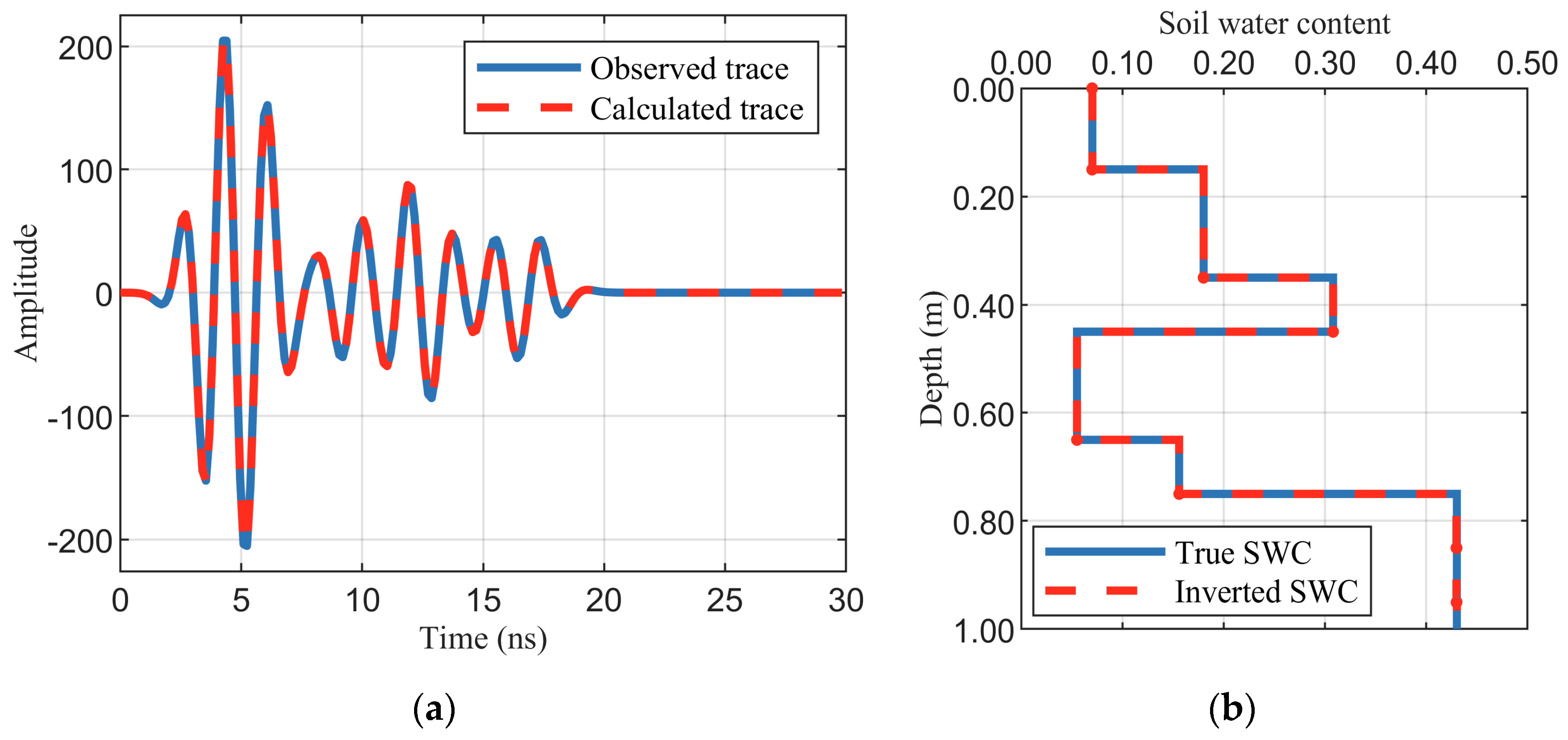 Remotesensing 17 01436 g005