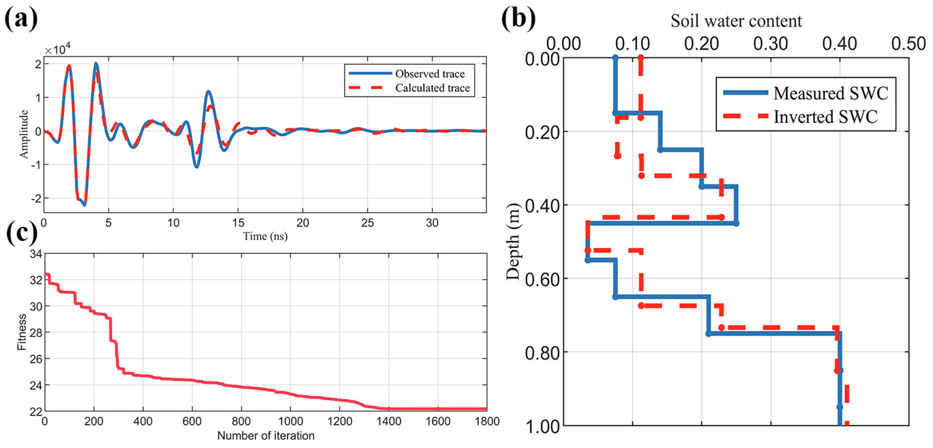 Remotesensing 17 01436 g016