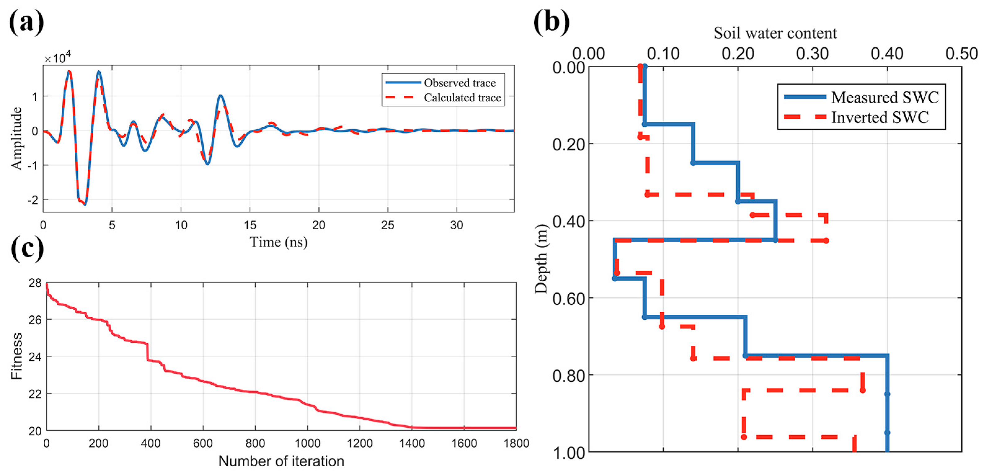 Remotesensing 17 01436 g017