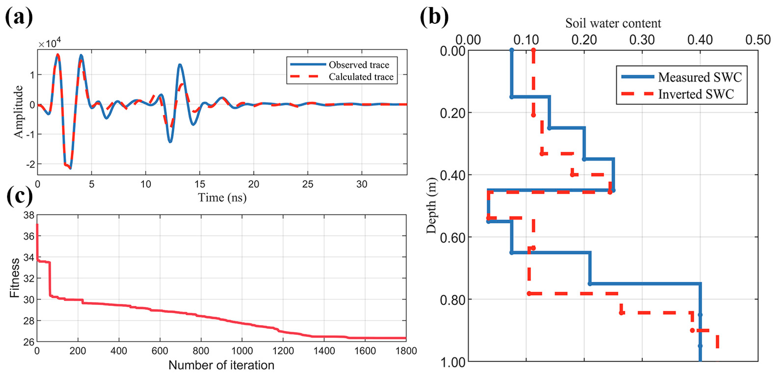 Remotesensing 17 01436 g018