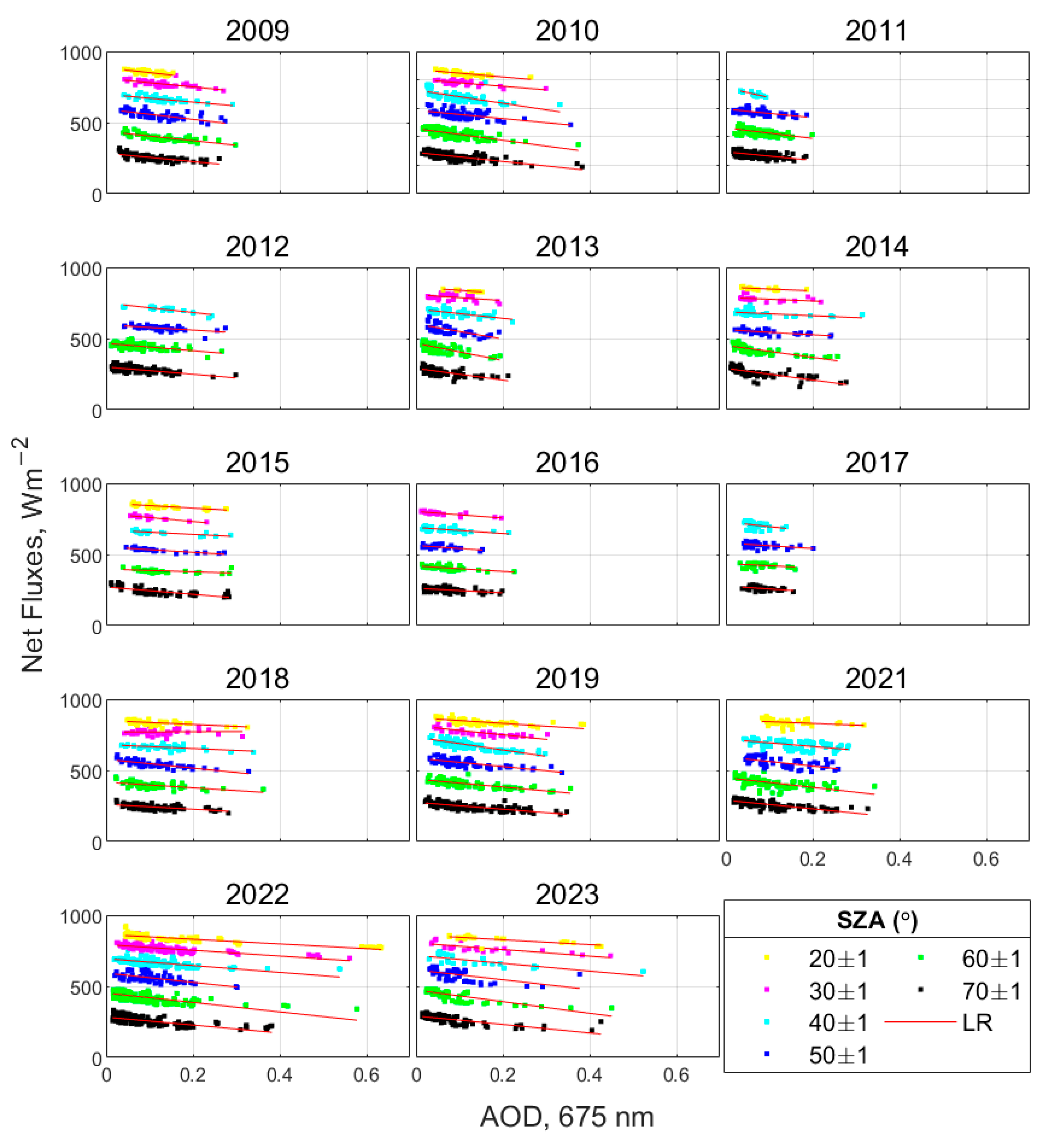 Remotesensing 17 01439 g0a1