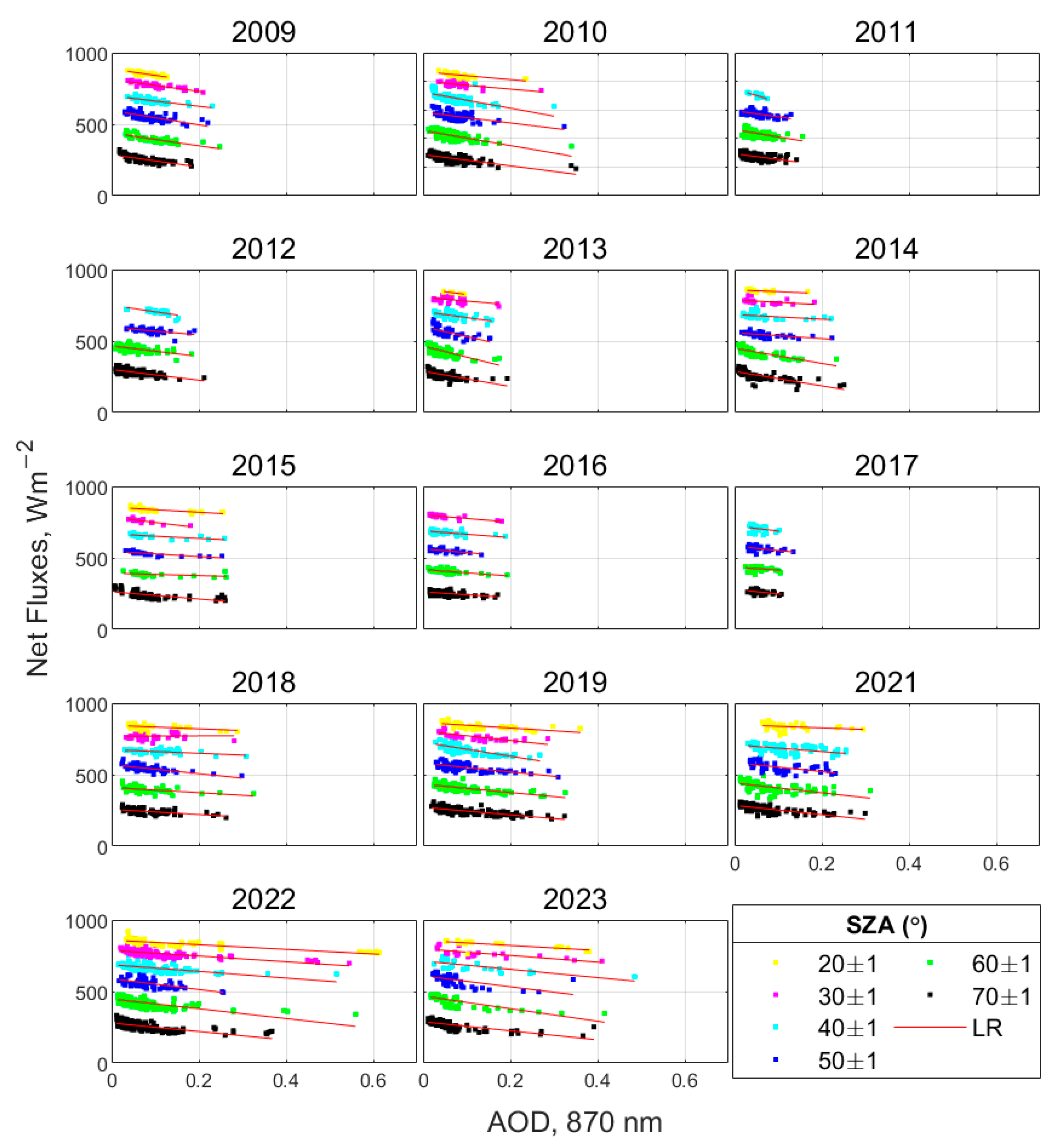 Remotesensing 17 01439 g0a2