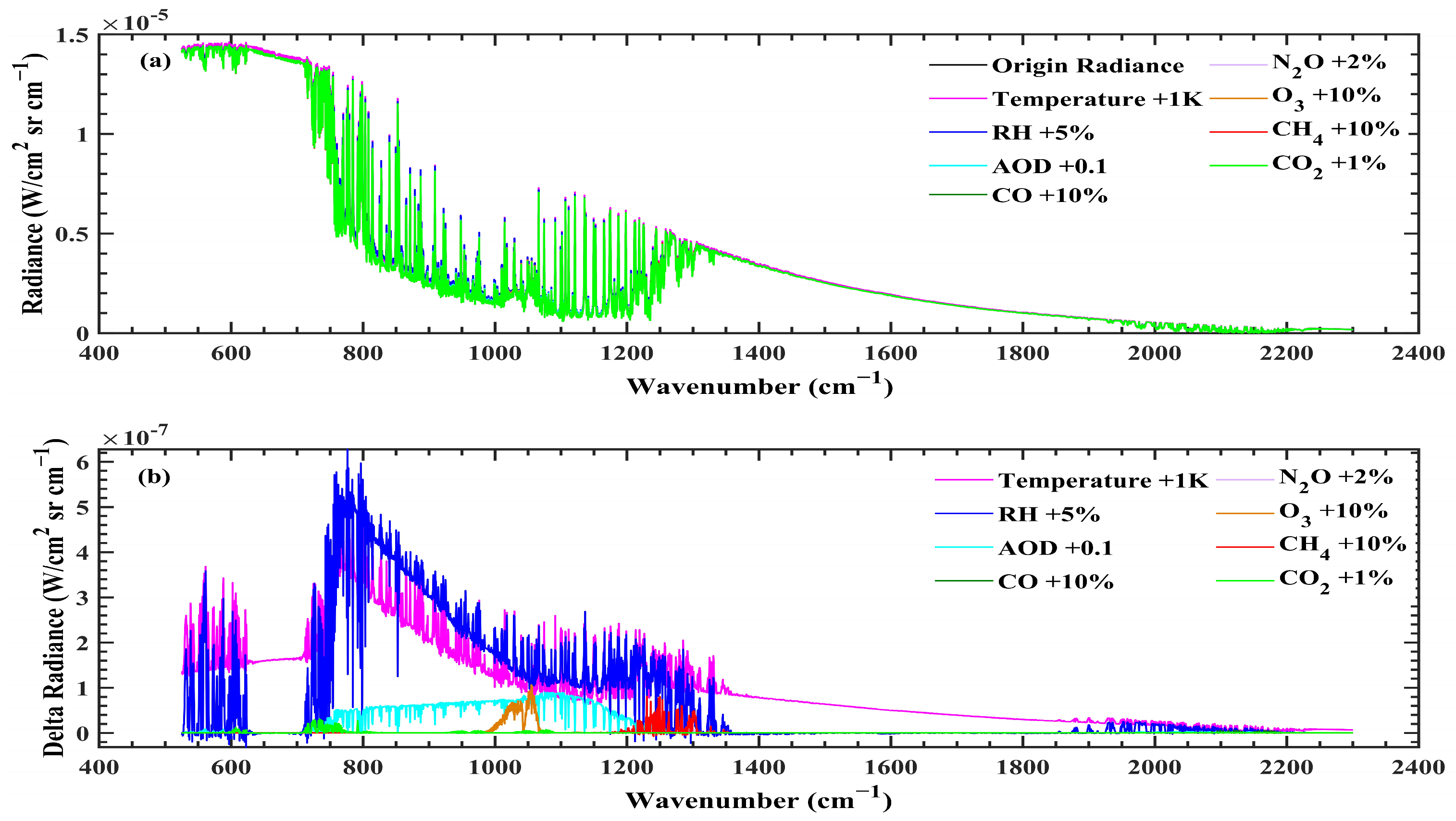 Remotesensing 17 01440 g003