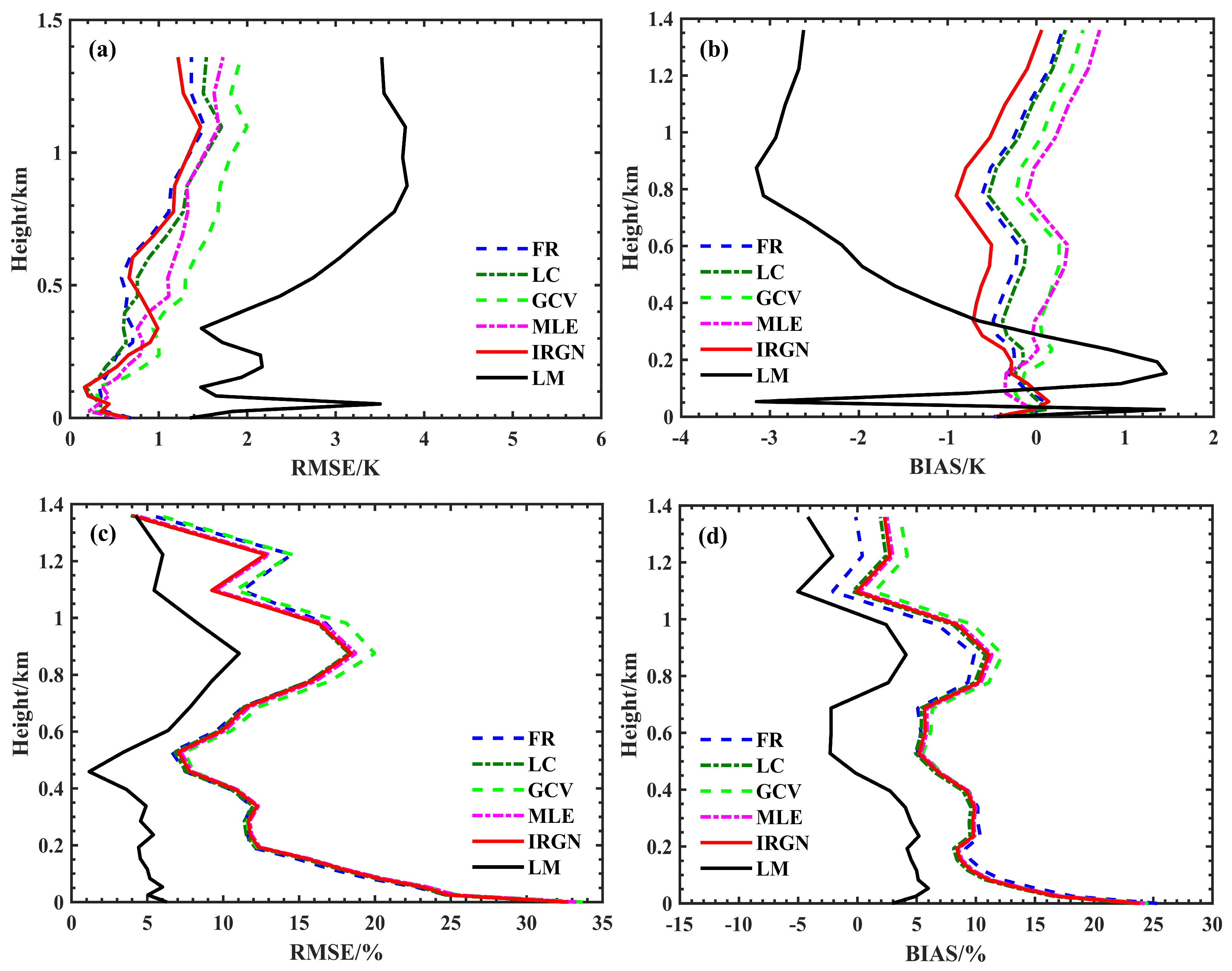 Remotesensing 17 01440 g009