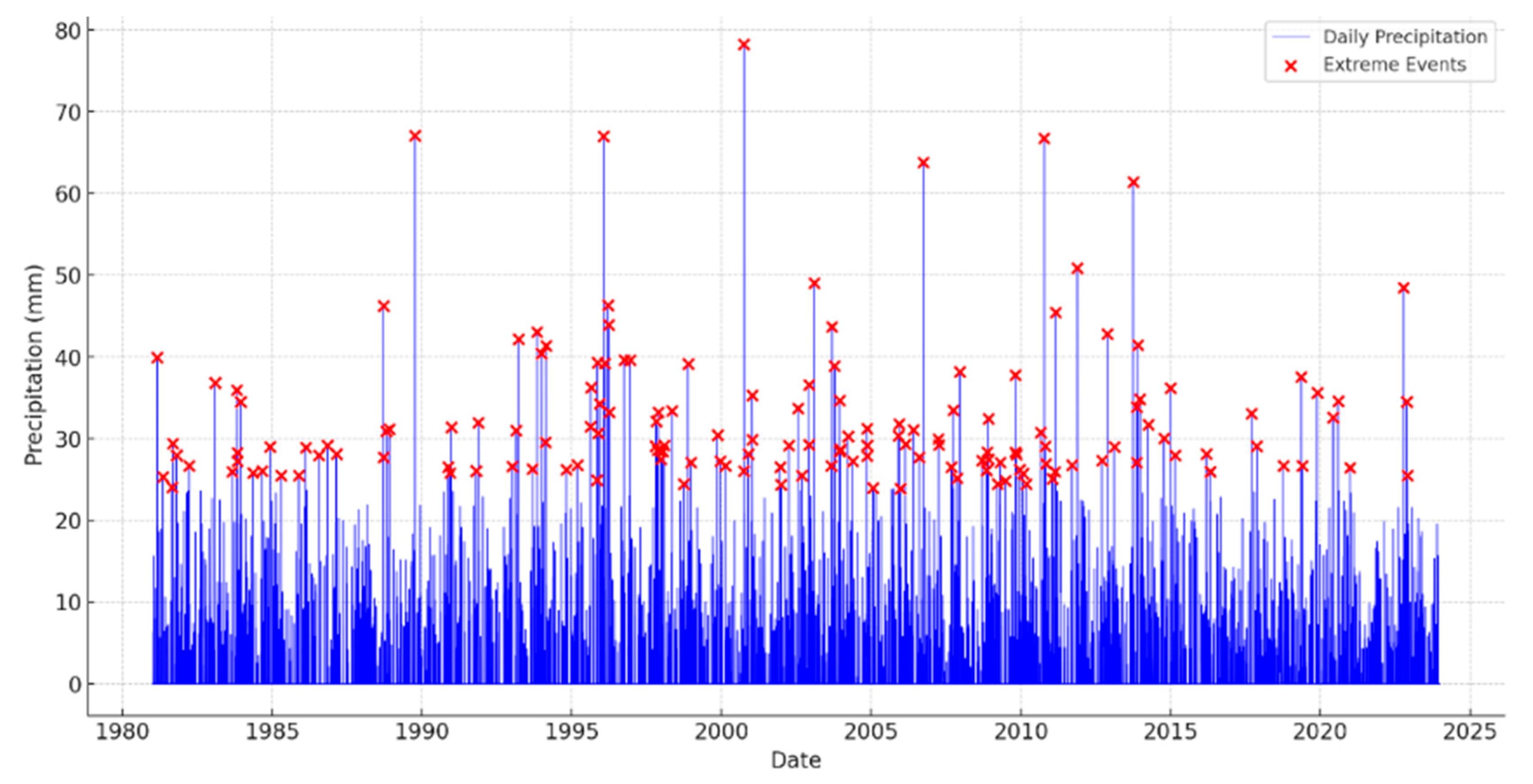 Remotesensing 17 01443 g003