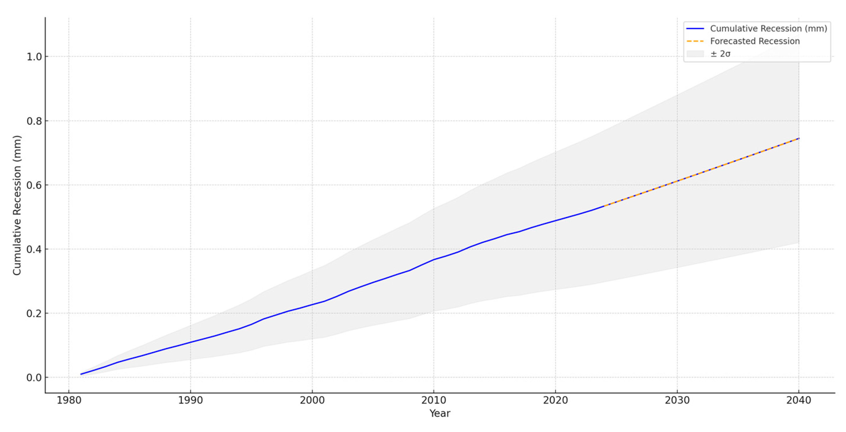 Remotesensing 17 01443 g006