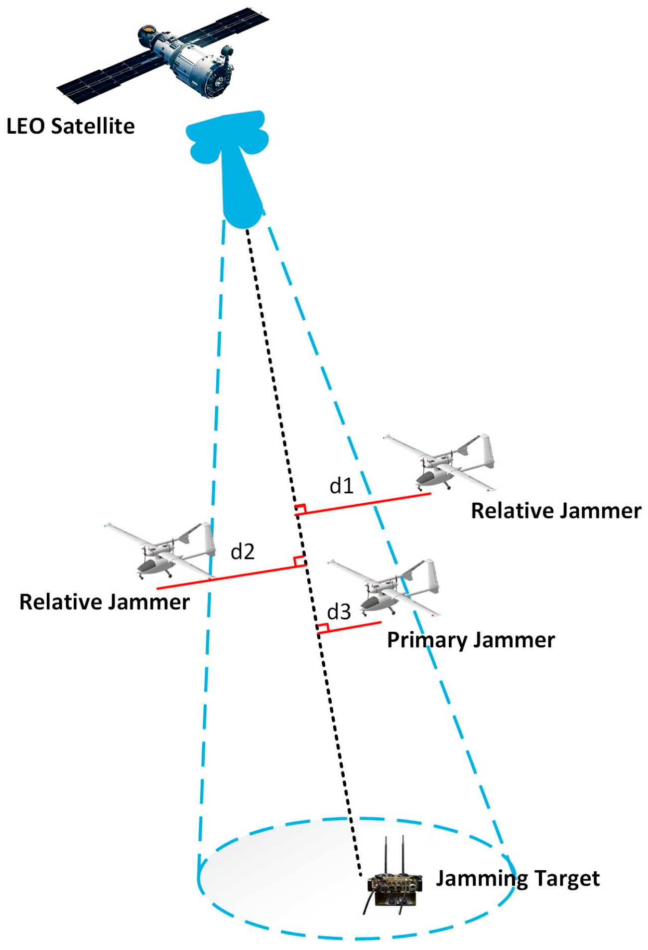 Remotesensing 17 01444 g003