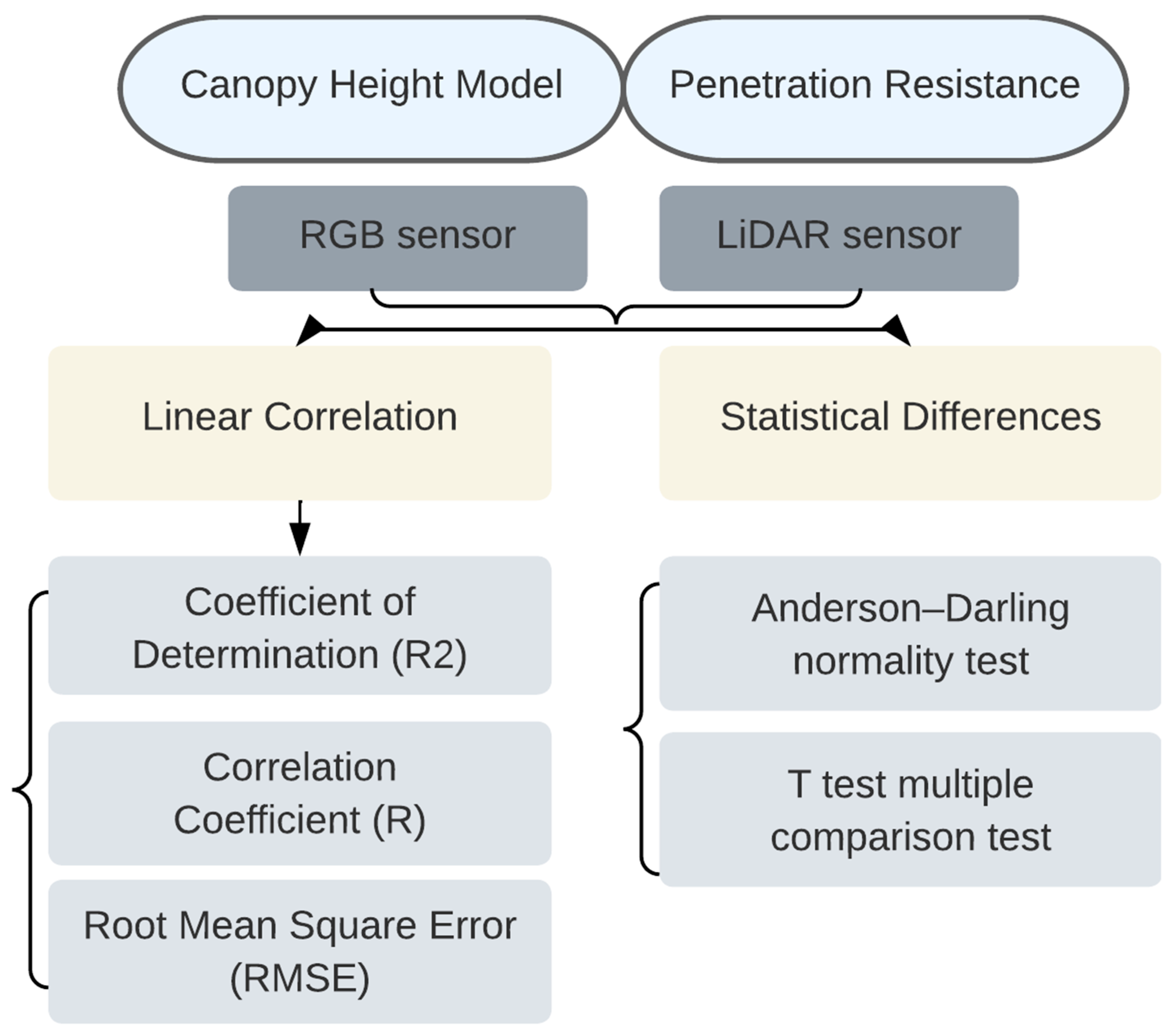 Remotesensing 17 01445 g003