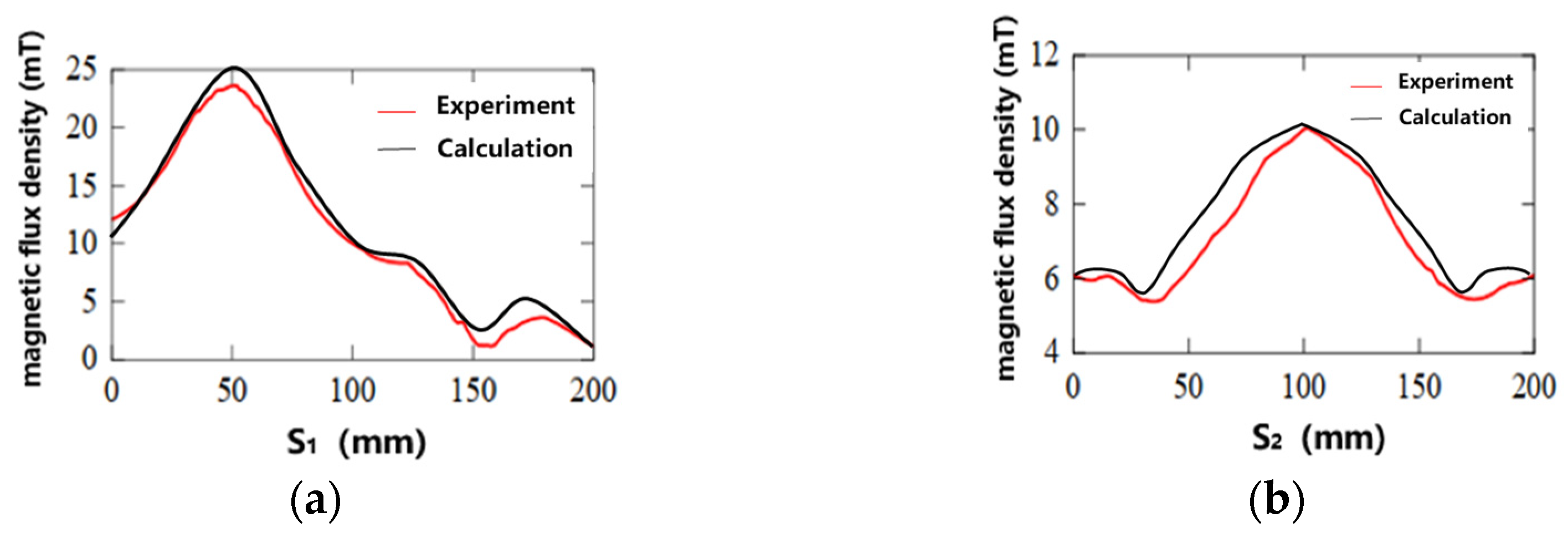 Remotesensing 17 01446 g017