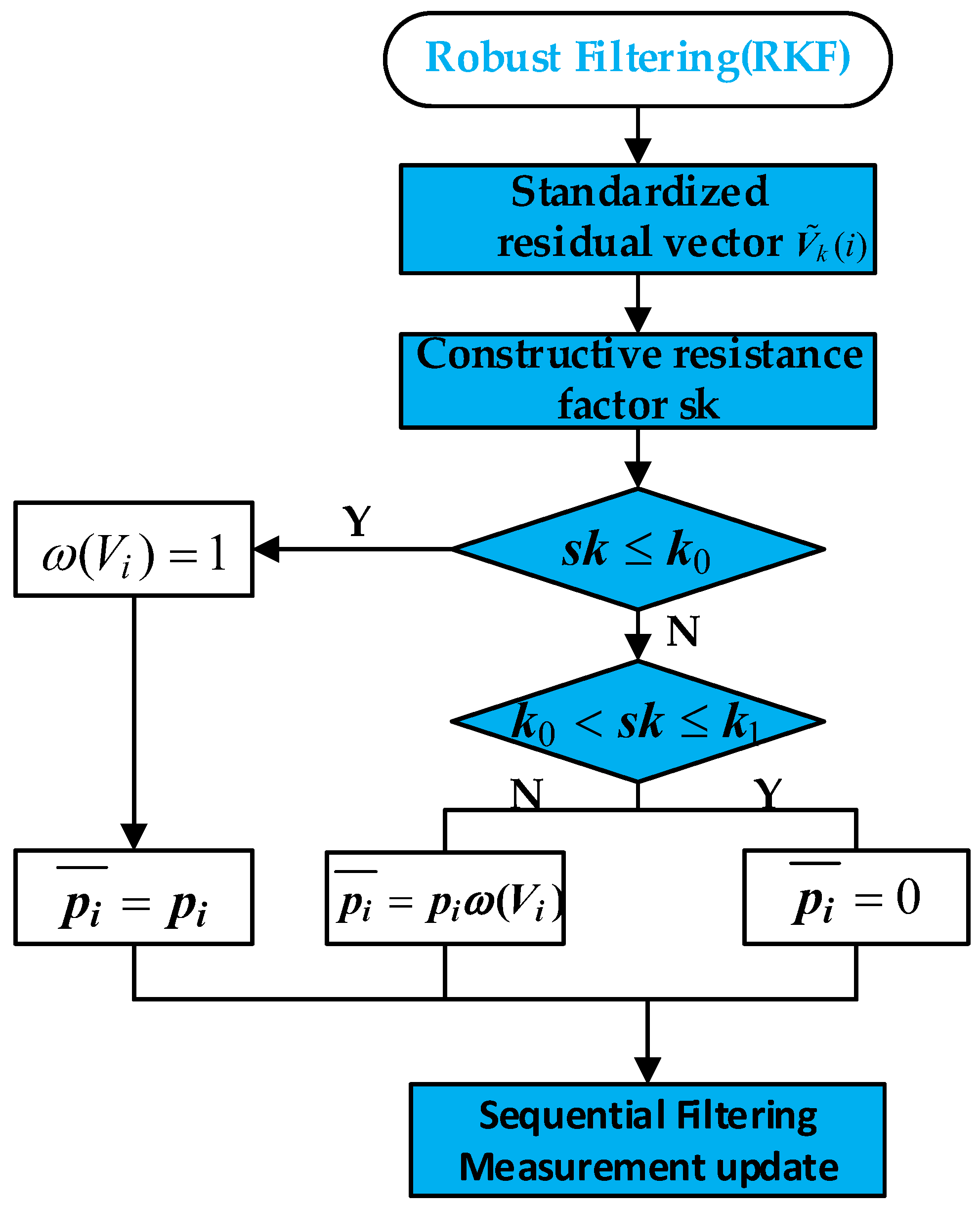 An Improved Fading Factor-Based Adaptive Robust Filtering Algorithm for ...