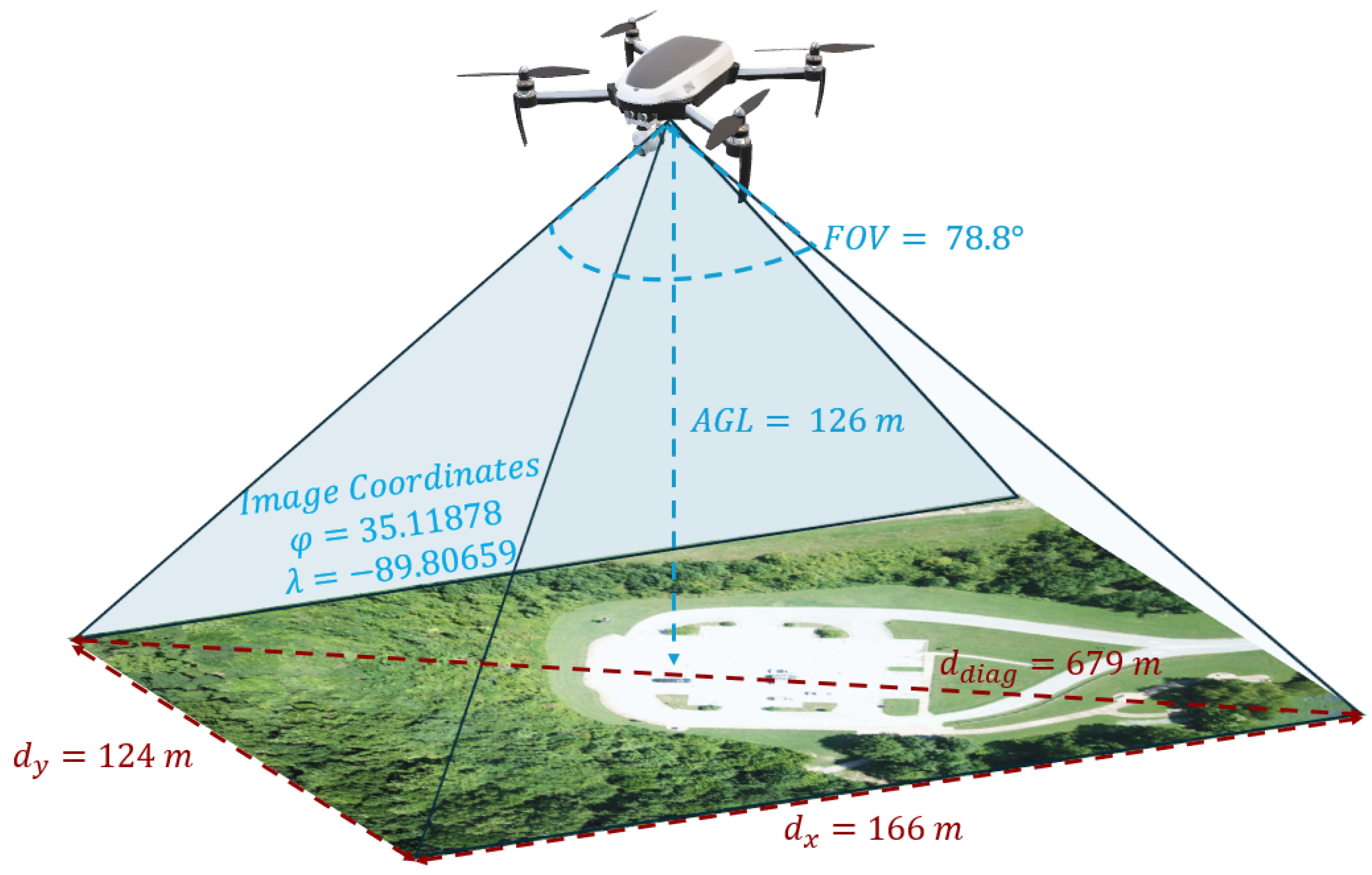 Remotesensing 17 01454 g002