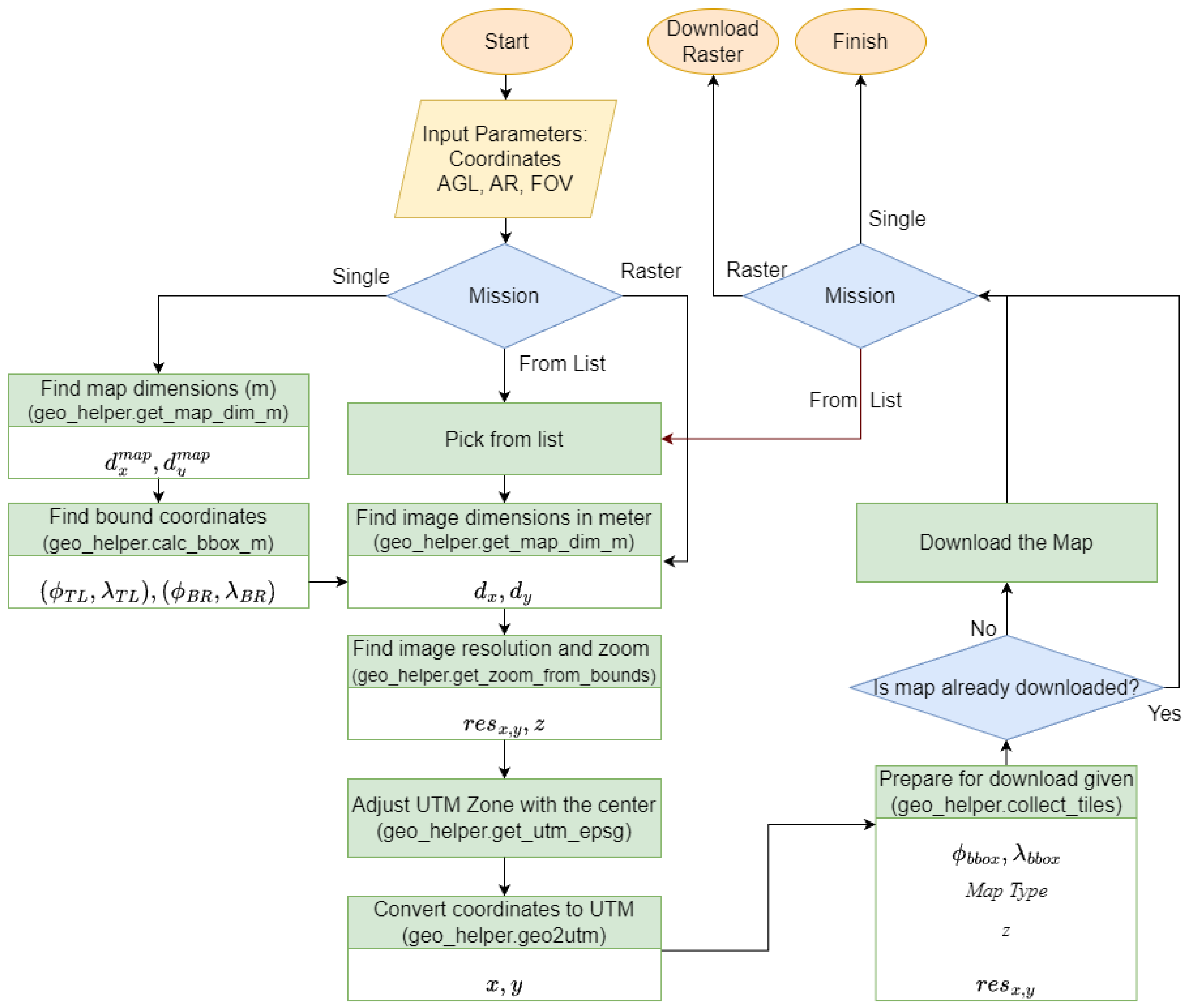Remotesensing 17 01454 g003