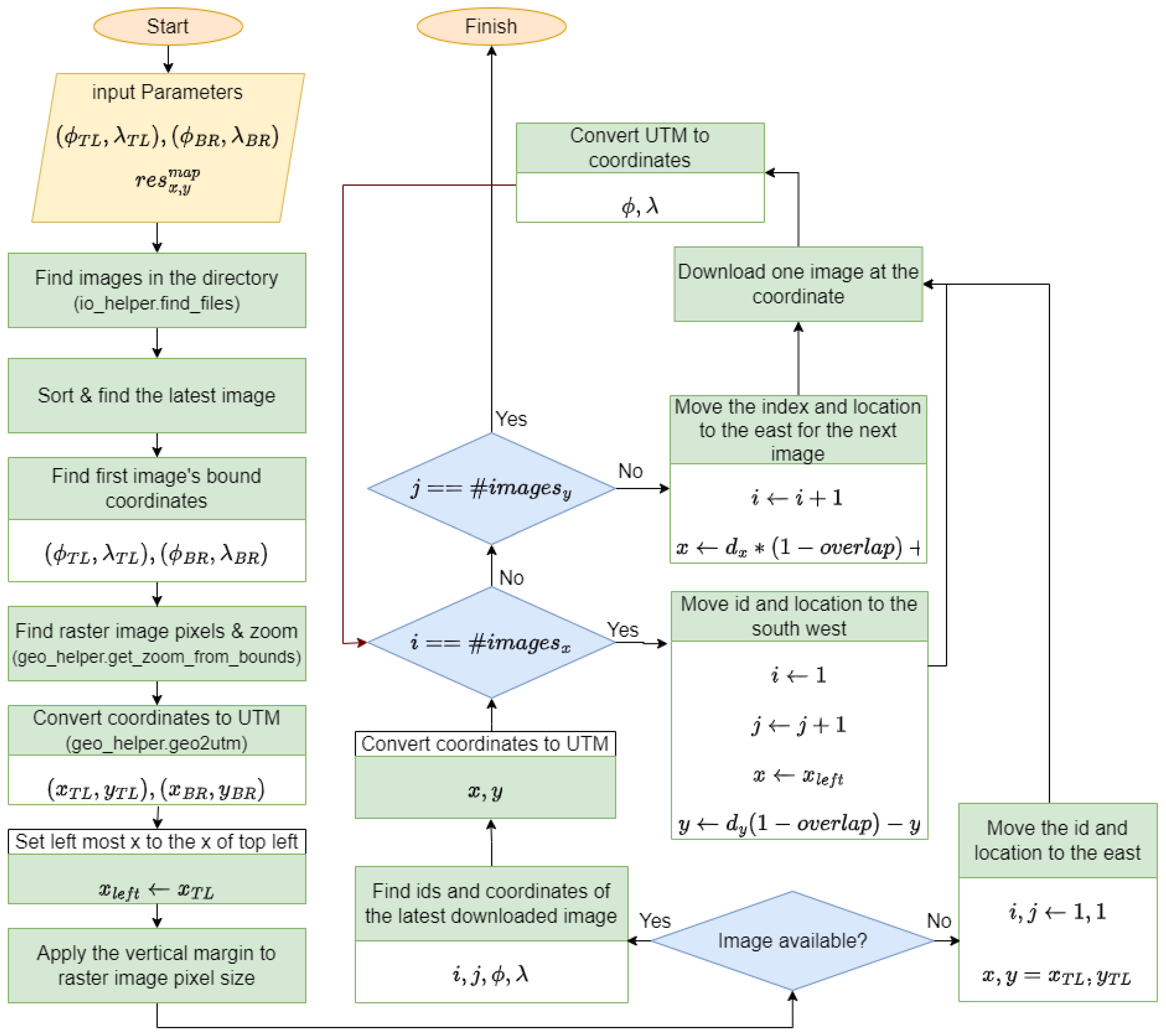 Remotesensing 17 01454 g005