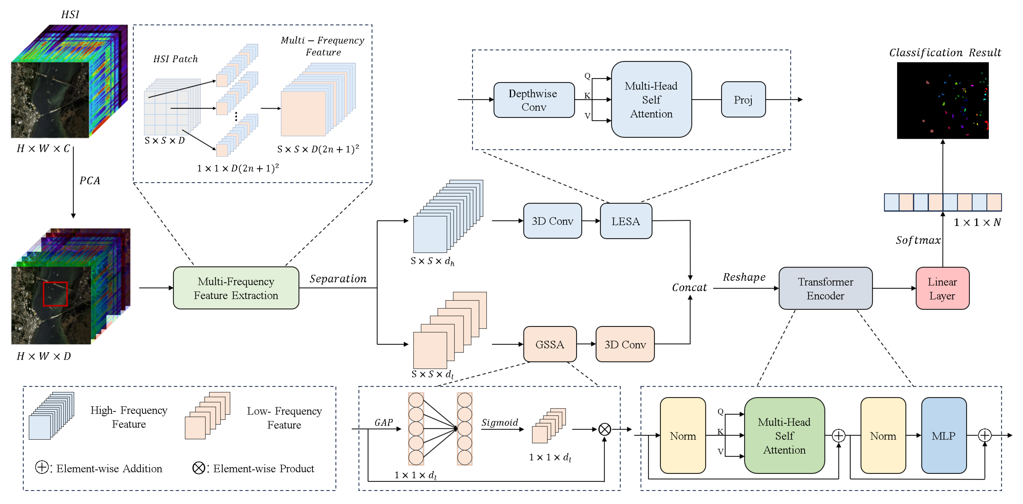 Remotesensing 17 01458 g001