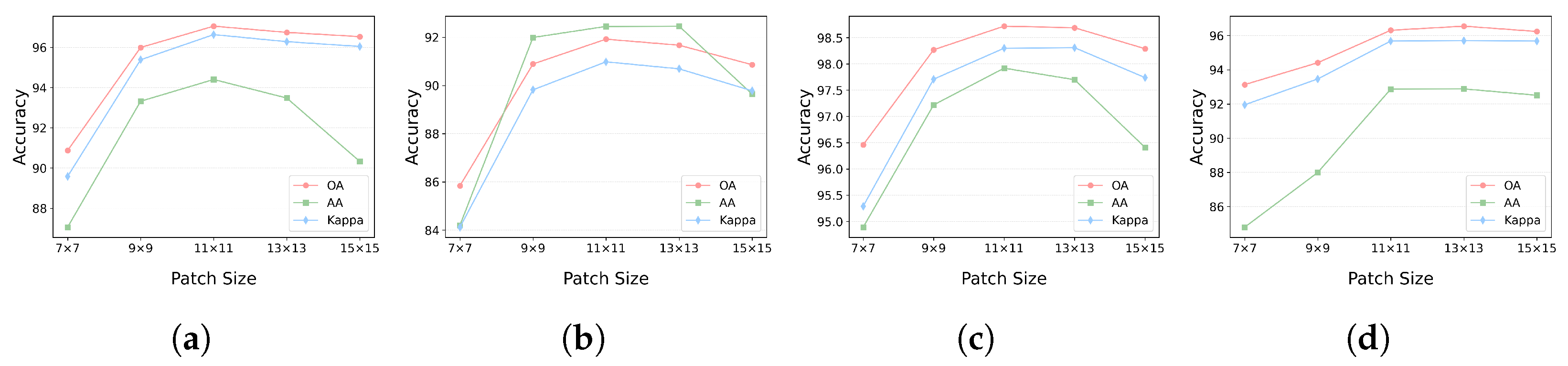 Remotesensing 17 01458 g011