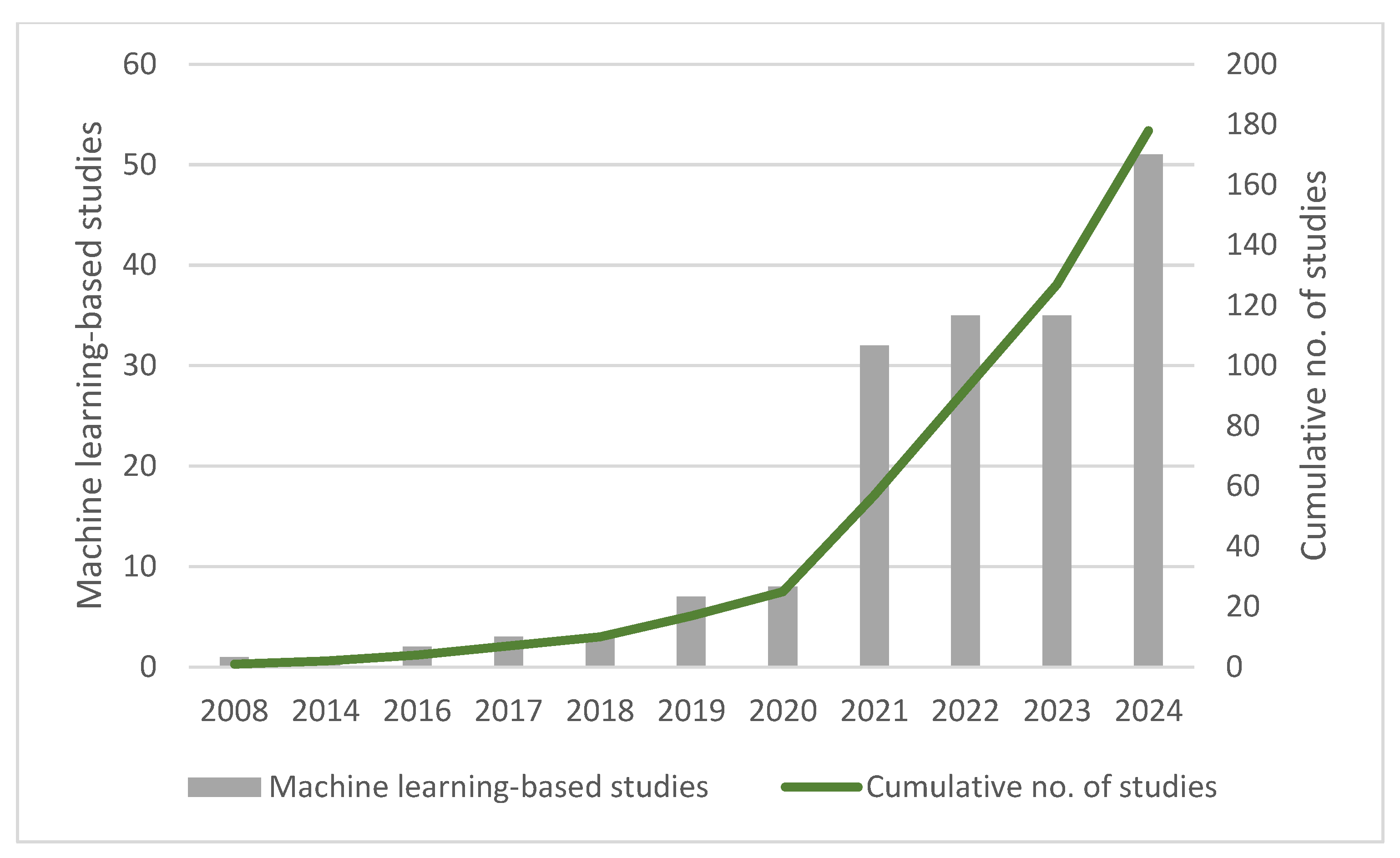 Remotesensing 17 01460 g002
