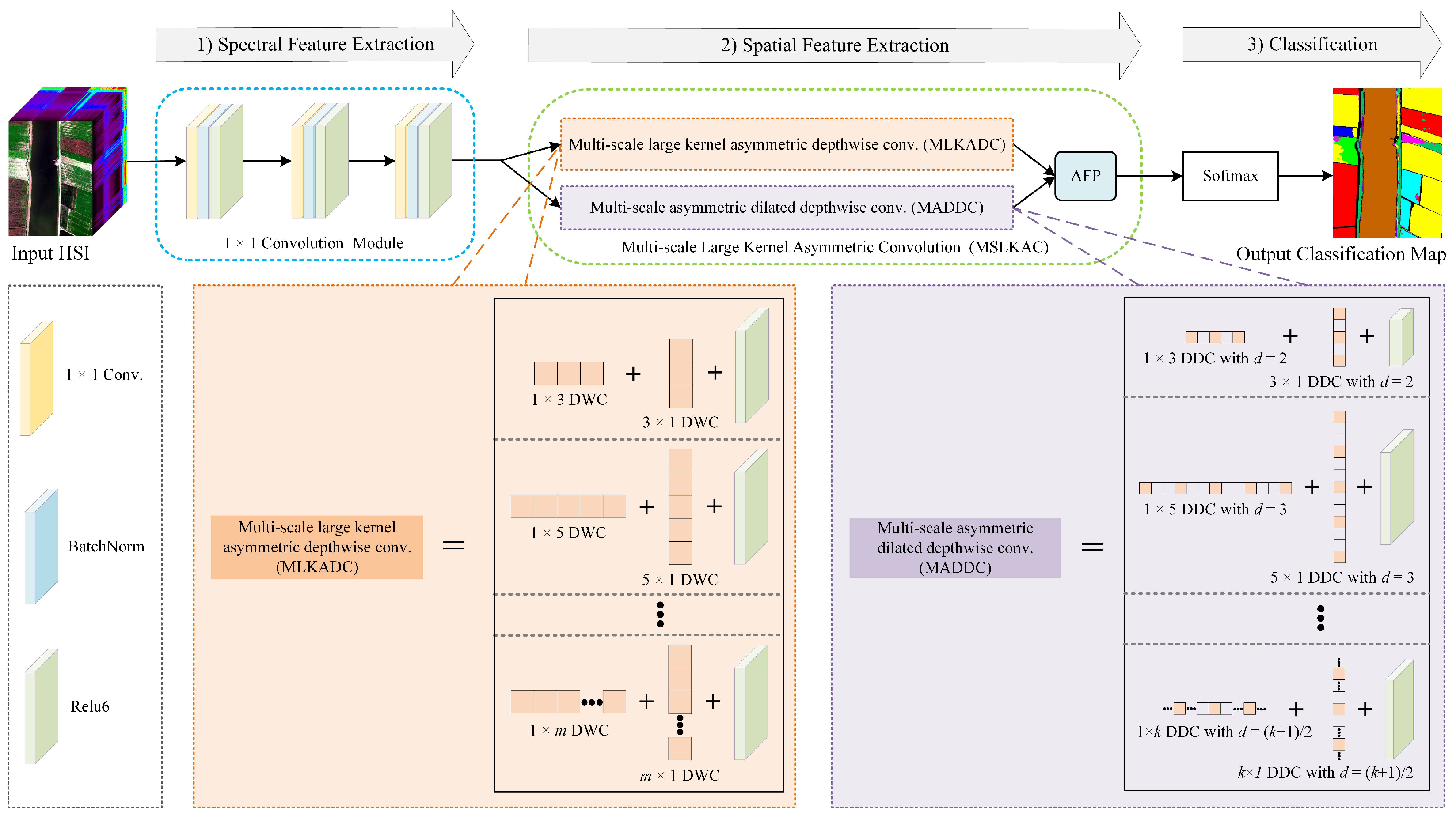 Remotesensing 17 01461 g001