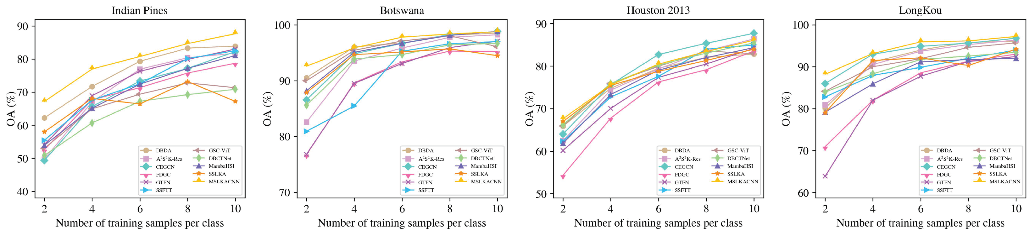 Remotesensing 17 01461 g008