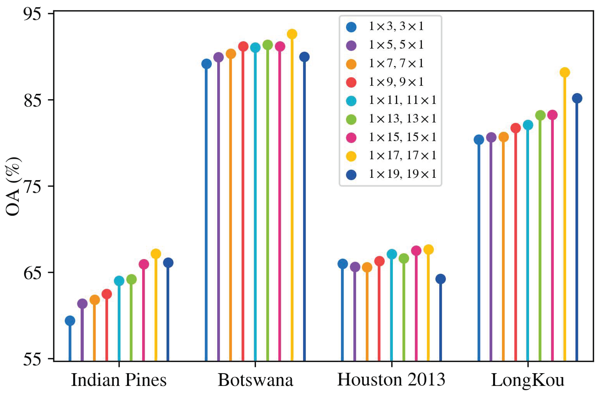 Remotesensing 17 01461 g010