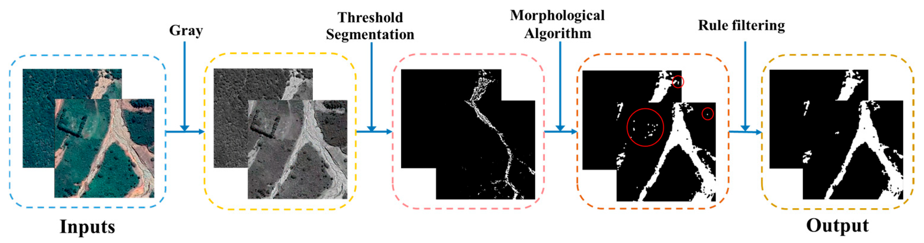 Remotesensing 17 01464 g003