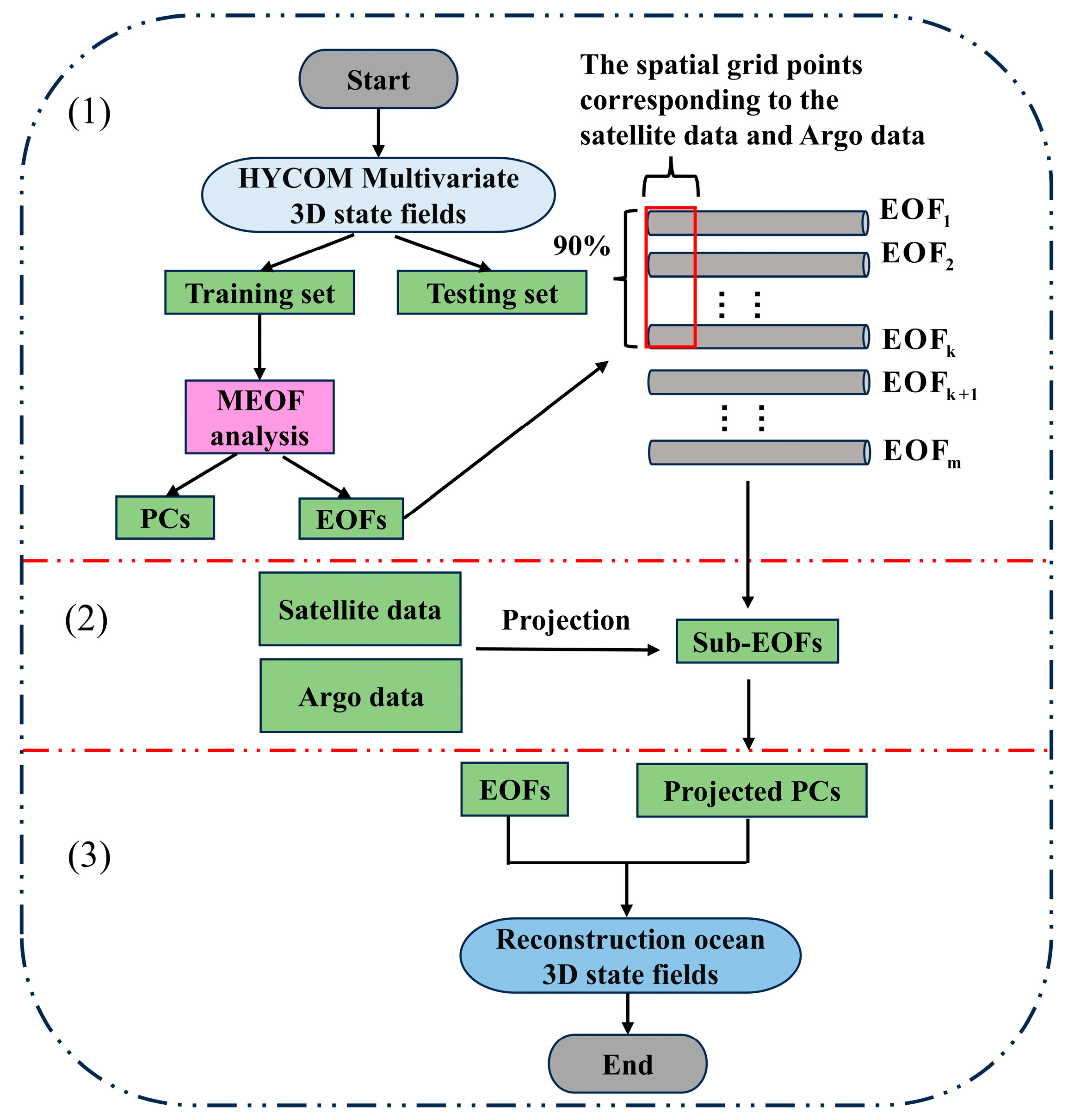 Remotesensing 17 01468 g003