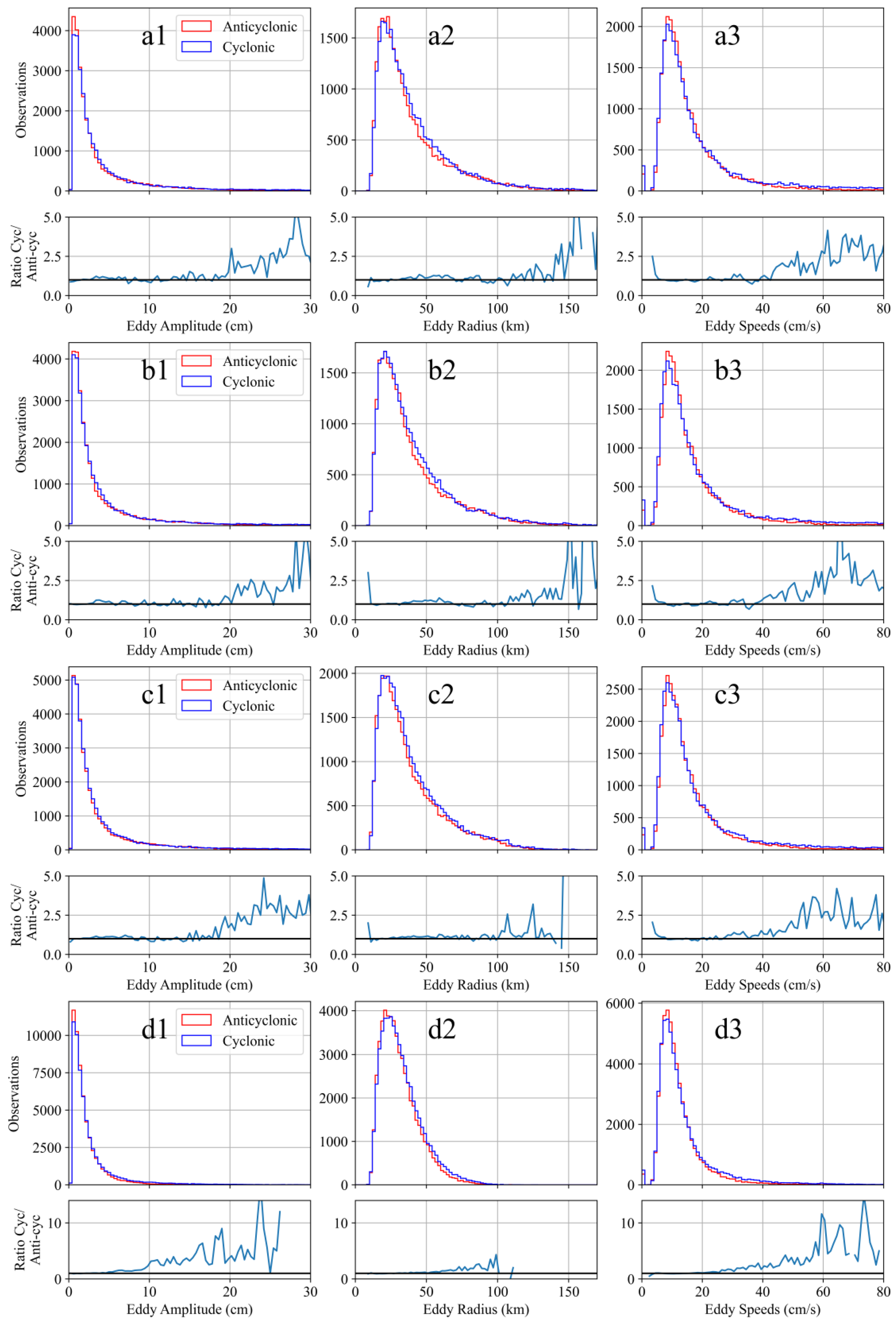 Remotesensing 17 01469 g003