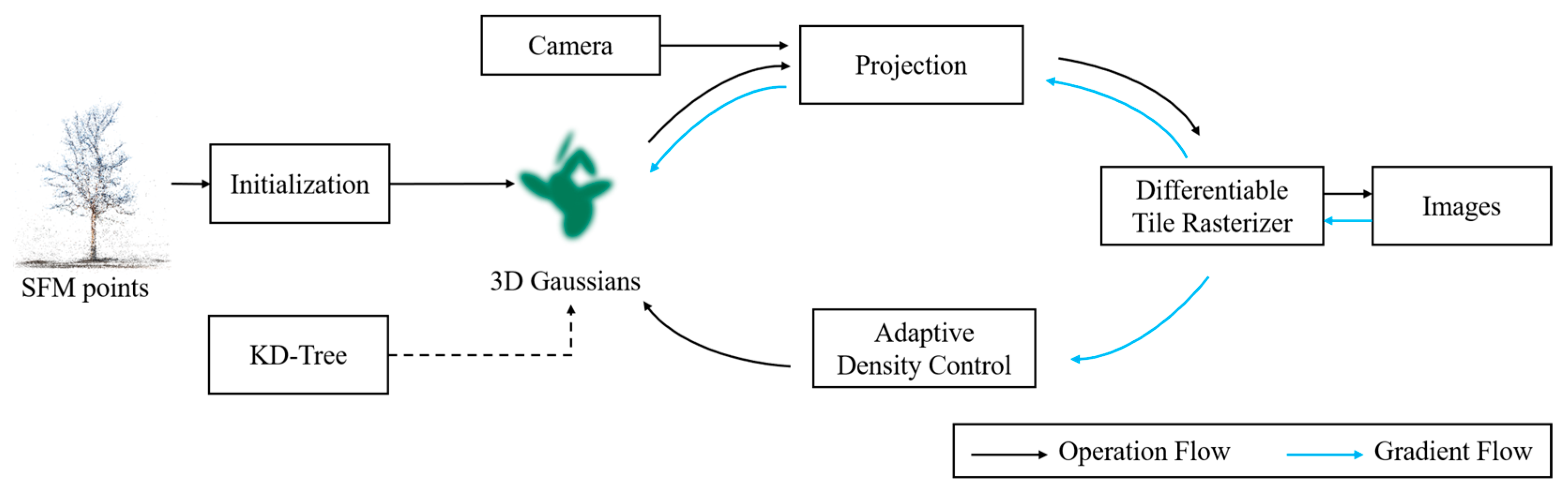 Remotesensing 17 01473 g003