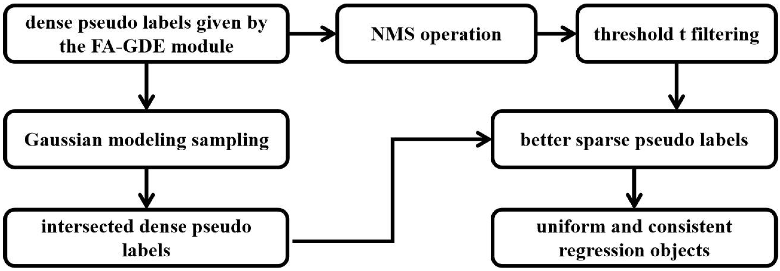 Remotesensing 17 01474 g005