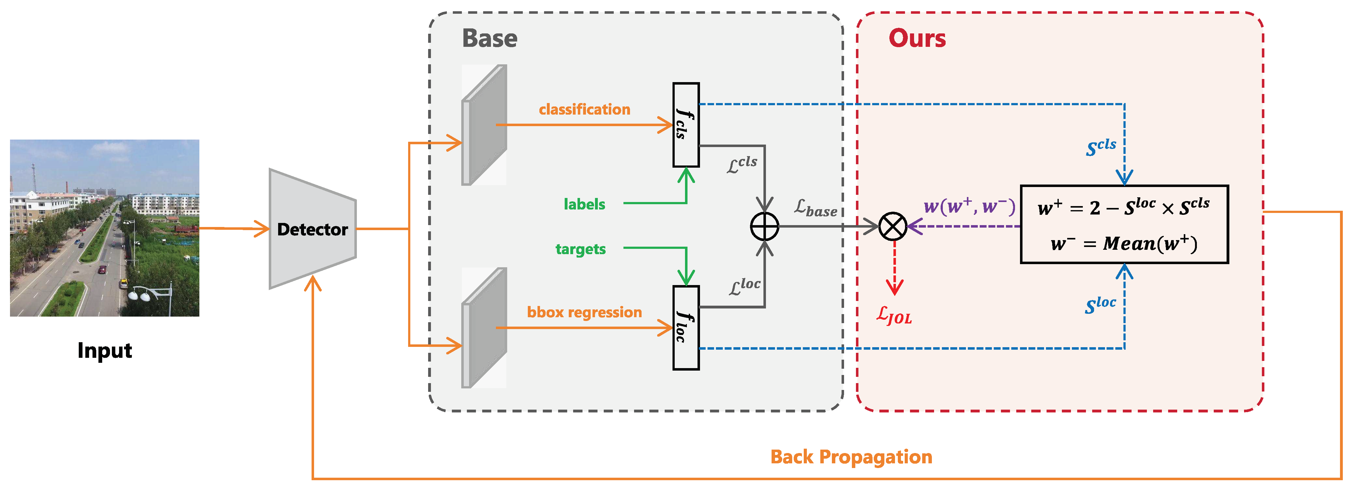 Joint Optimization Loss Function for Tiny Object Detection in Remote ...